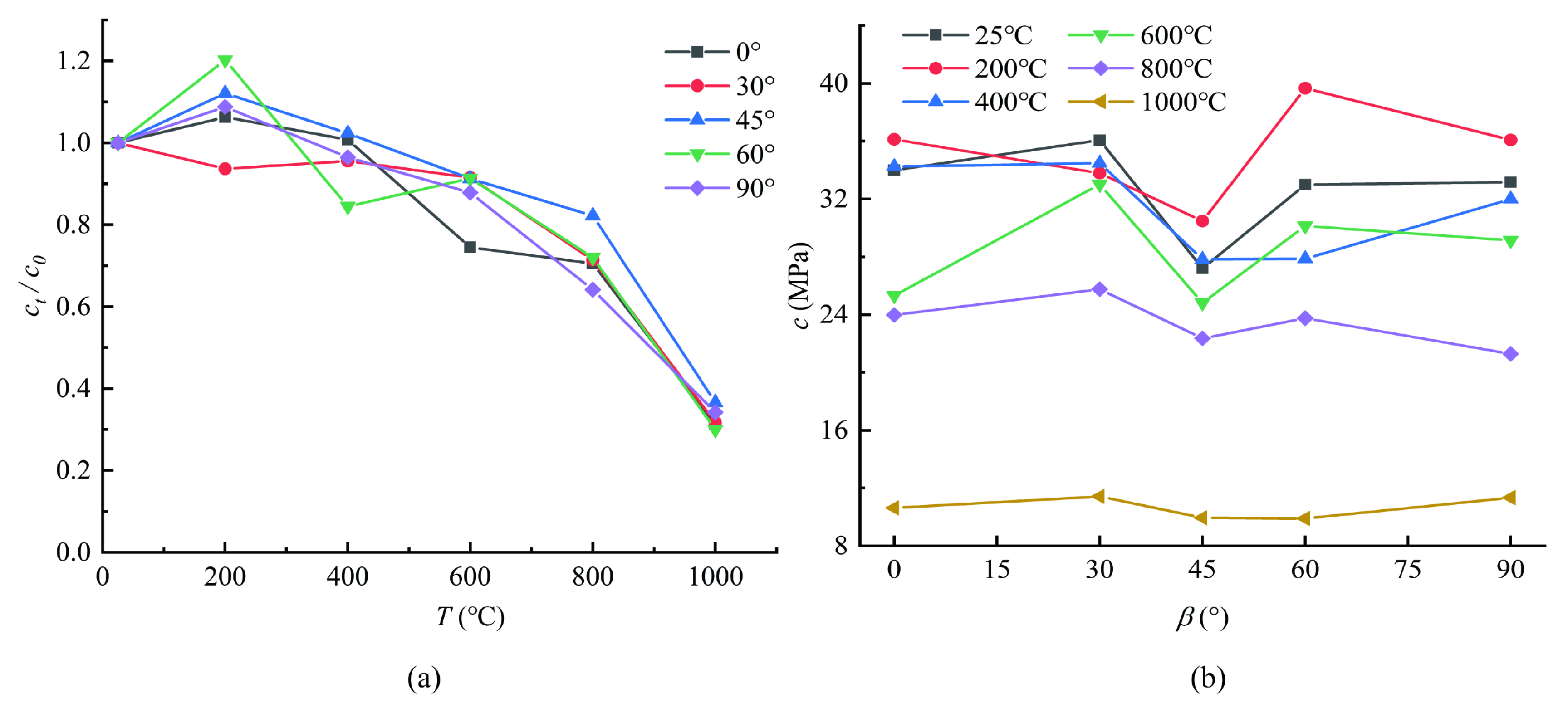 Applsci 13 13199 g010