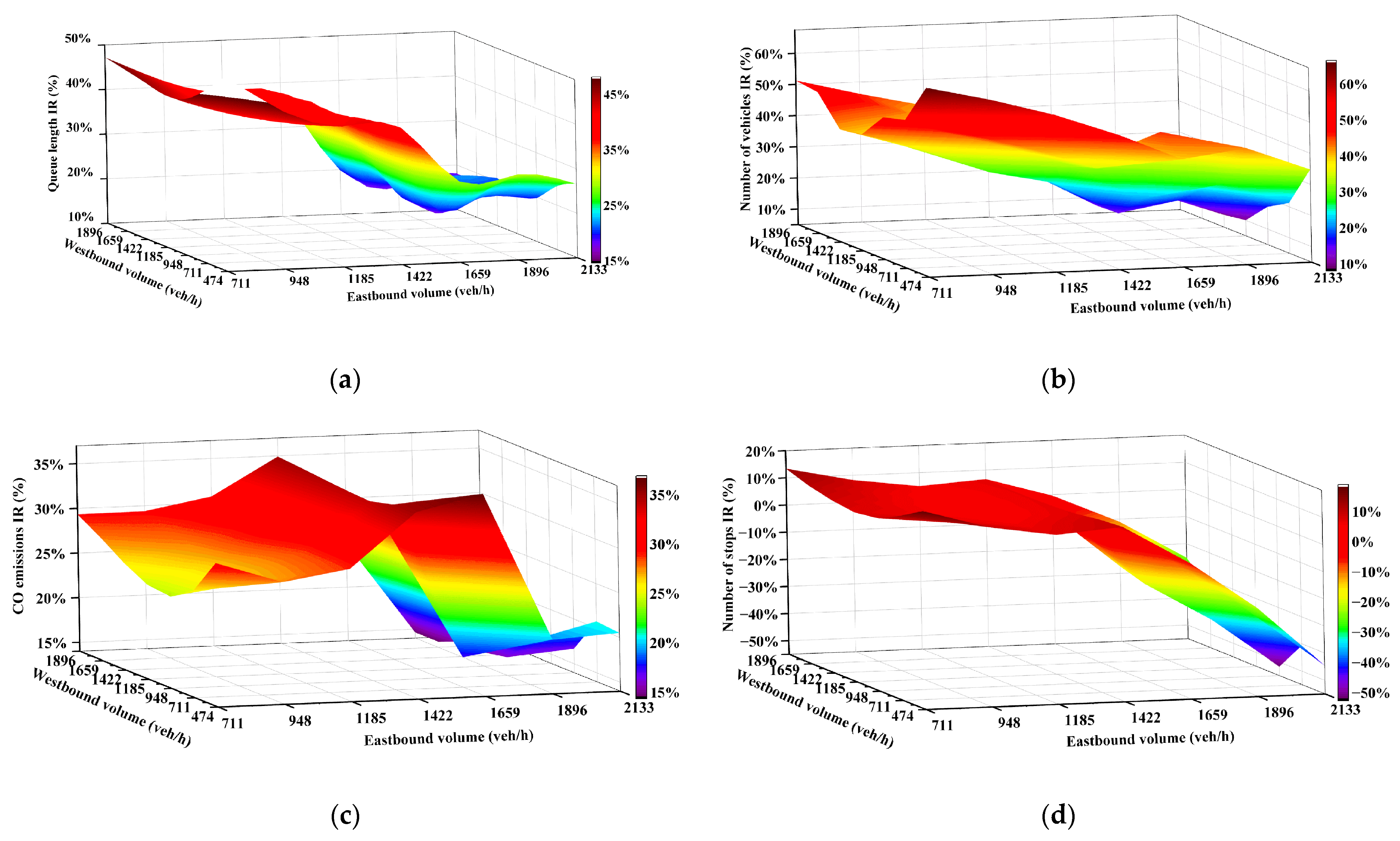 Applsci 13 13200 g004a