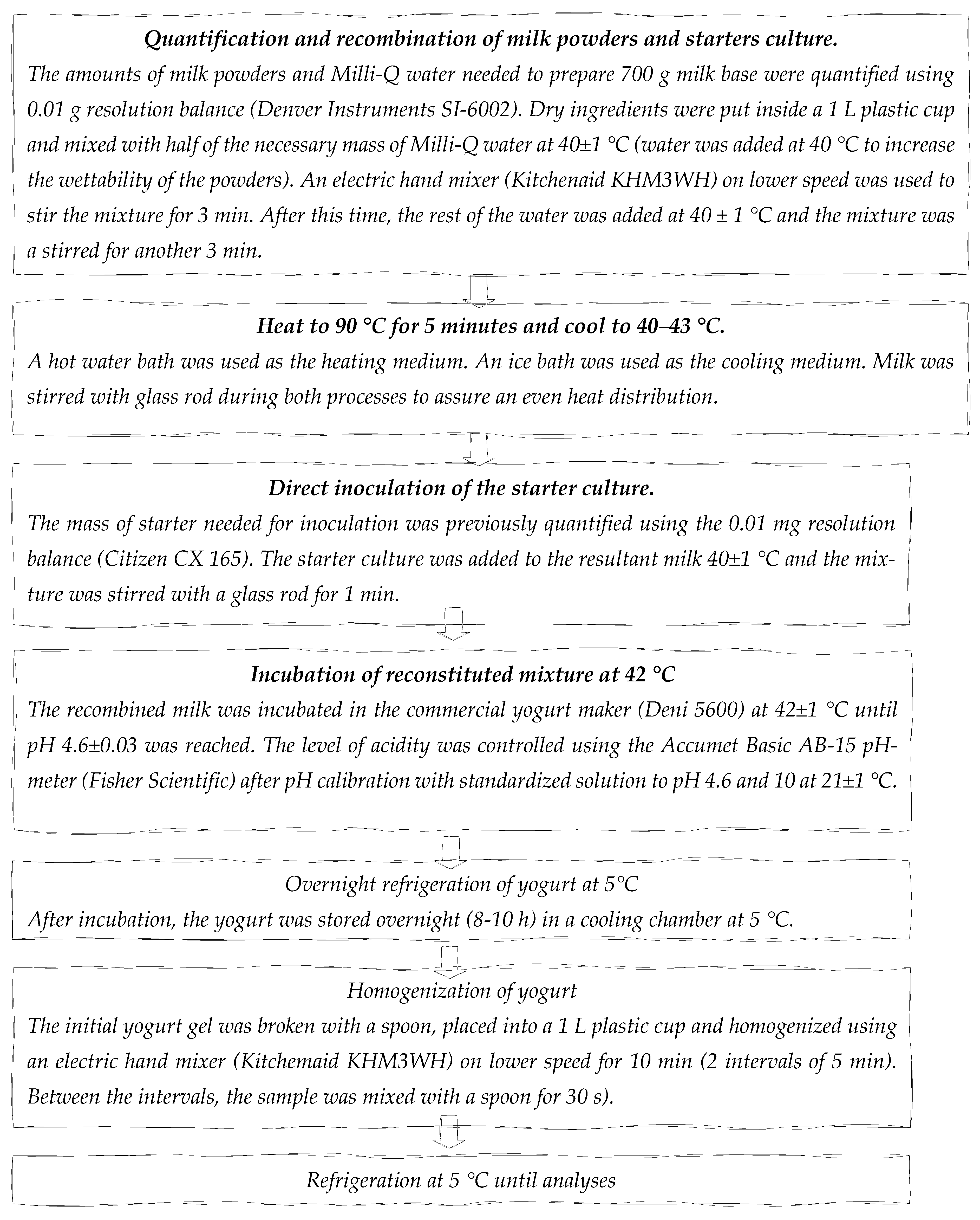 Applsci 13 13201 g001