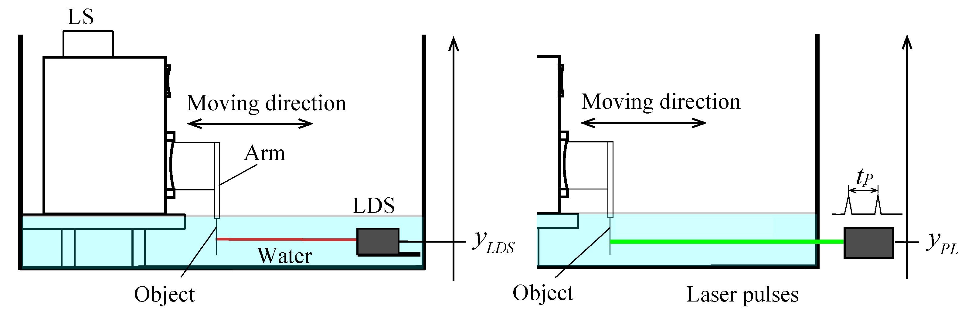 Applsci 13 13202 g003