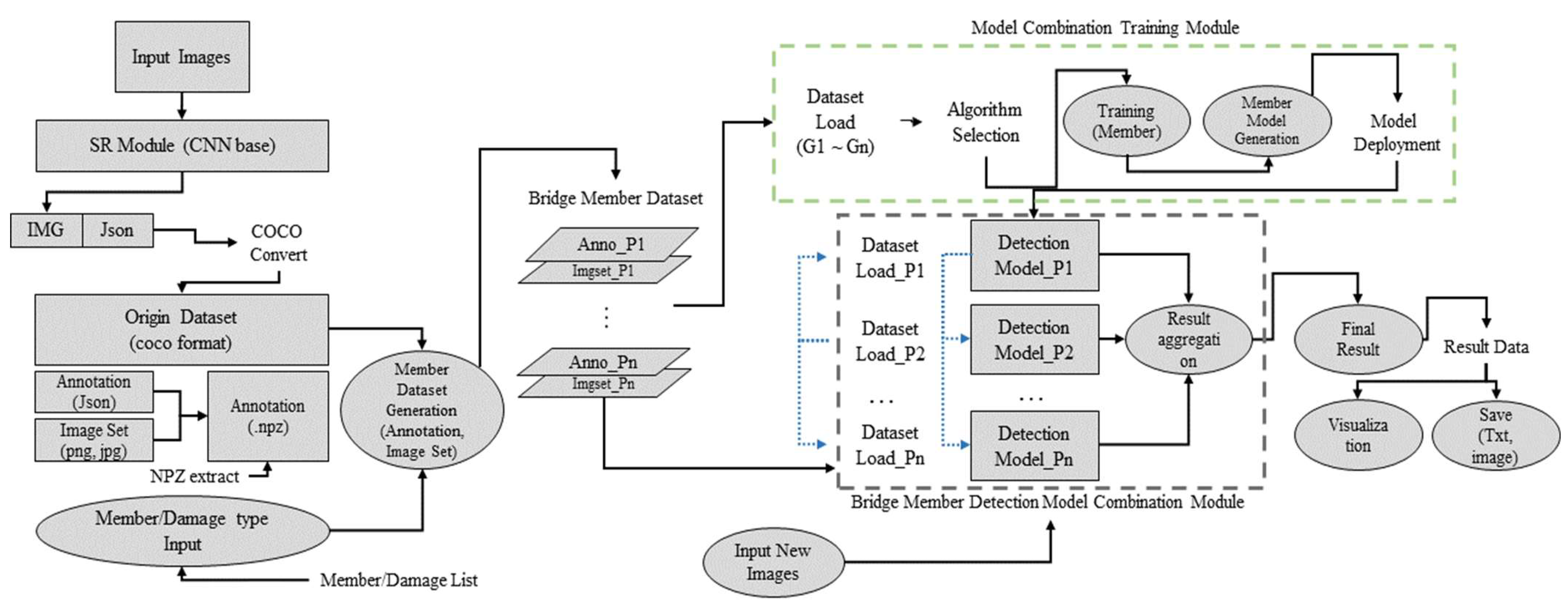 Applsci 13 13204 g001
