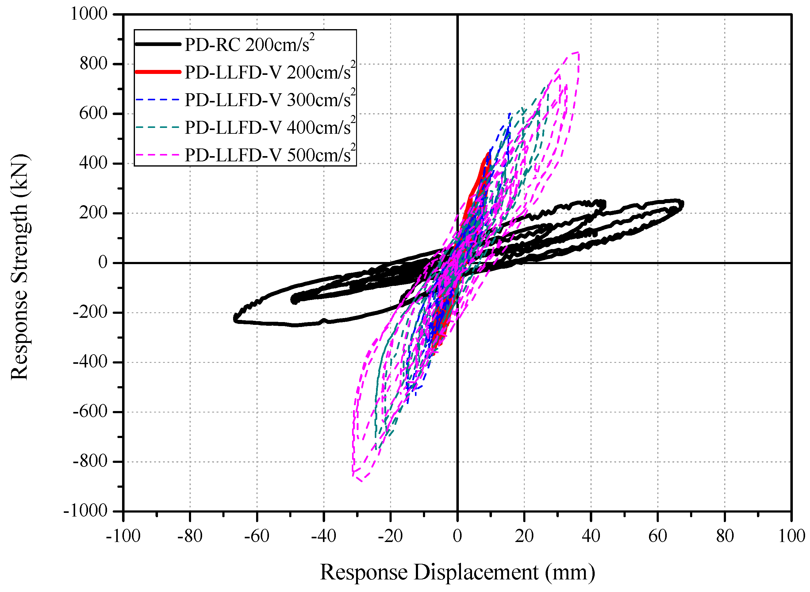 Applsci 13 13205 g022