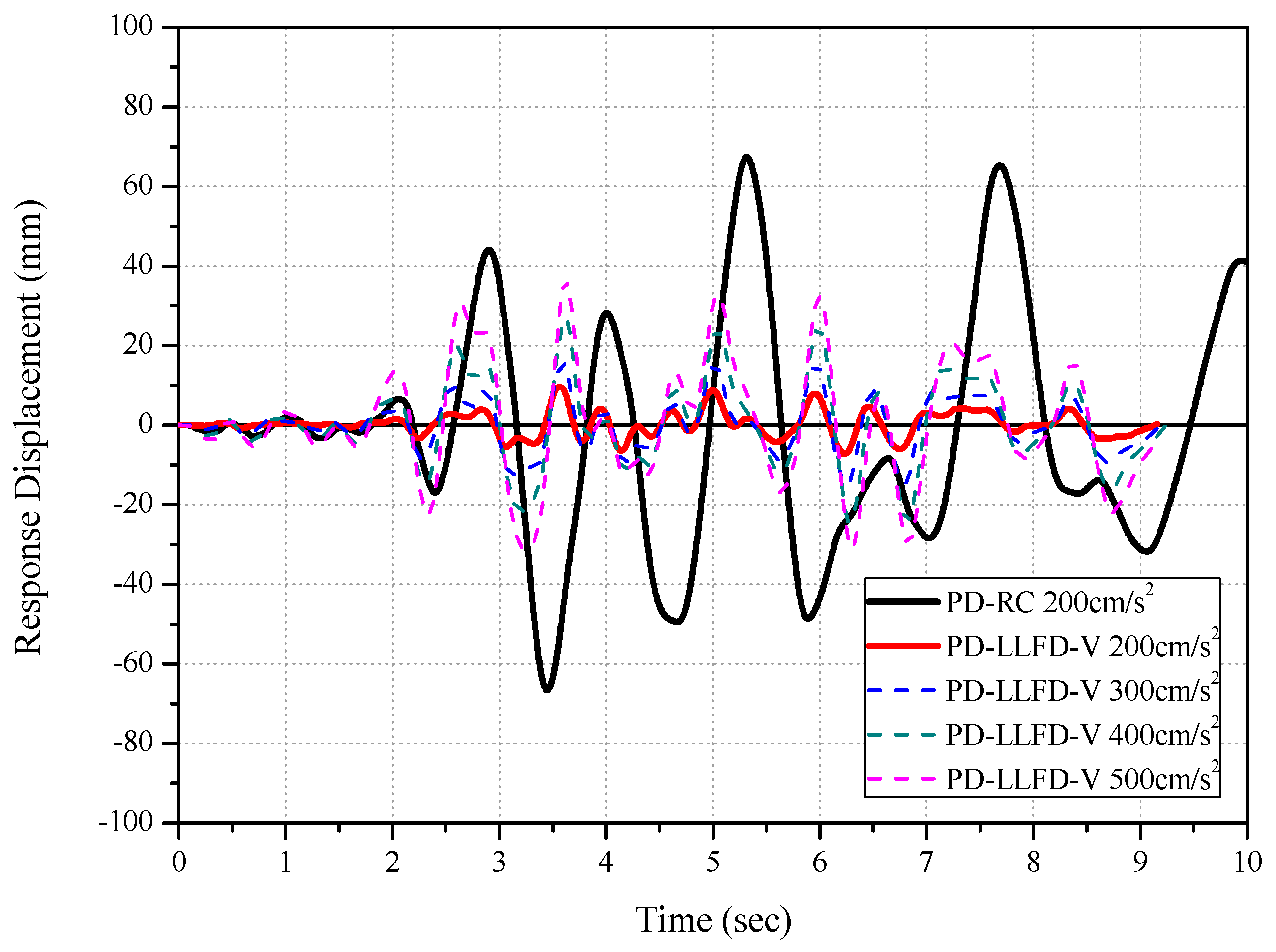 Applsci 13 13205 g023