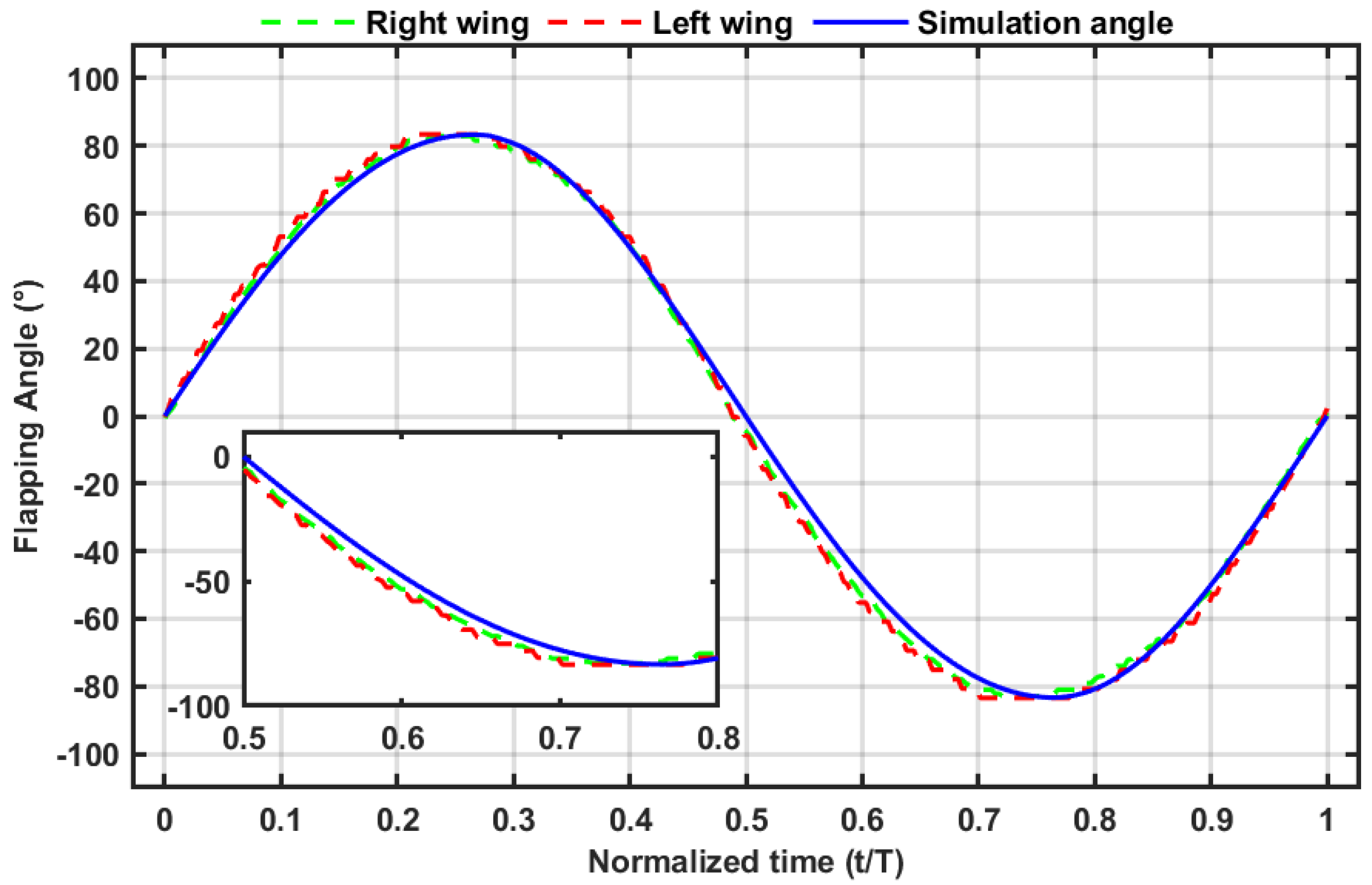Applied Sciences | Free Full-Text | Modeling and Improvement for String ...