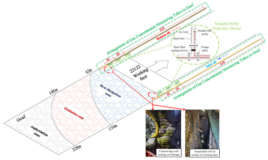 Mitigating Risks in Coal Mining: Simulation-Based Strategy for