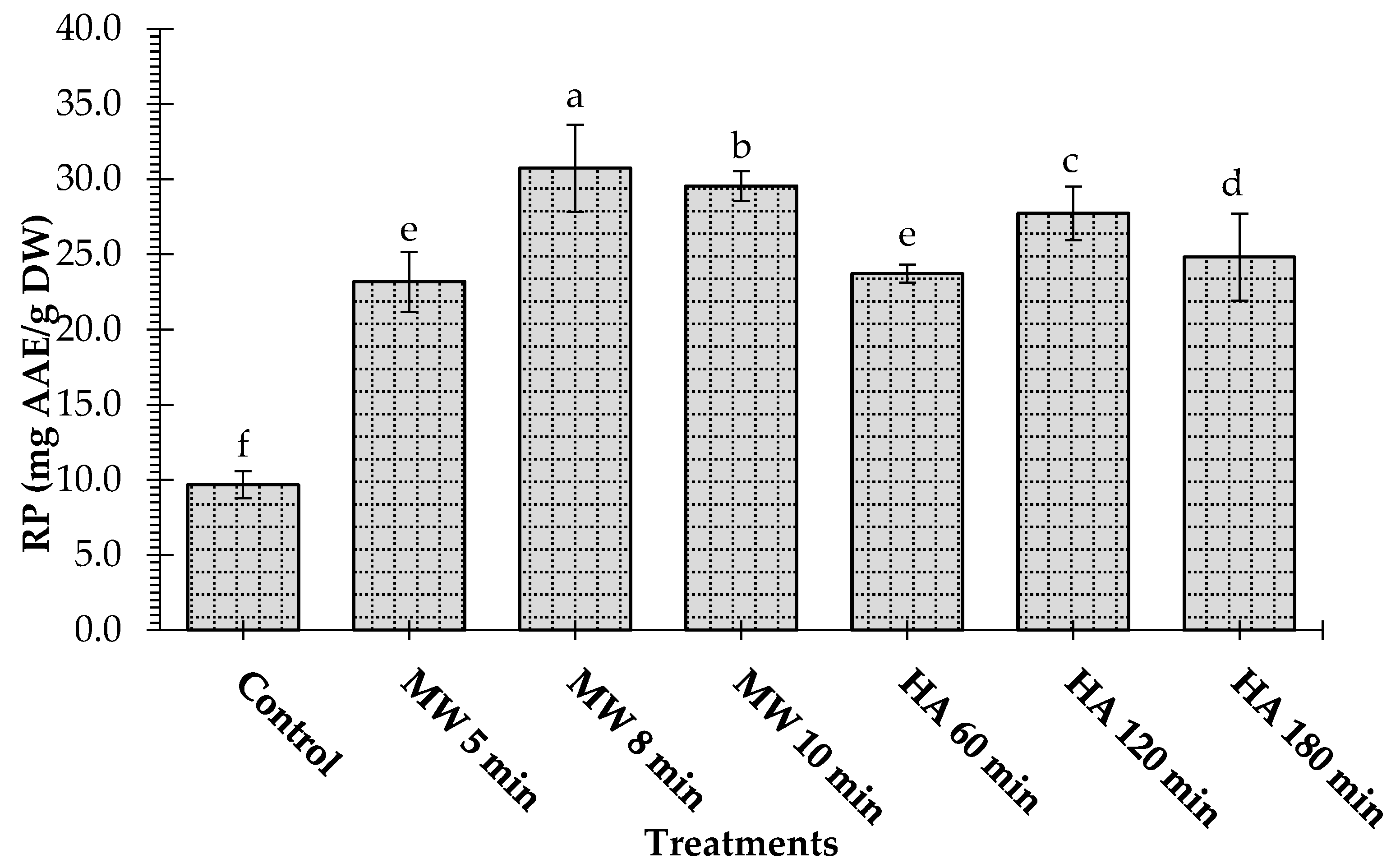 Applsci 13 13222 g005