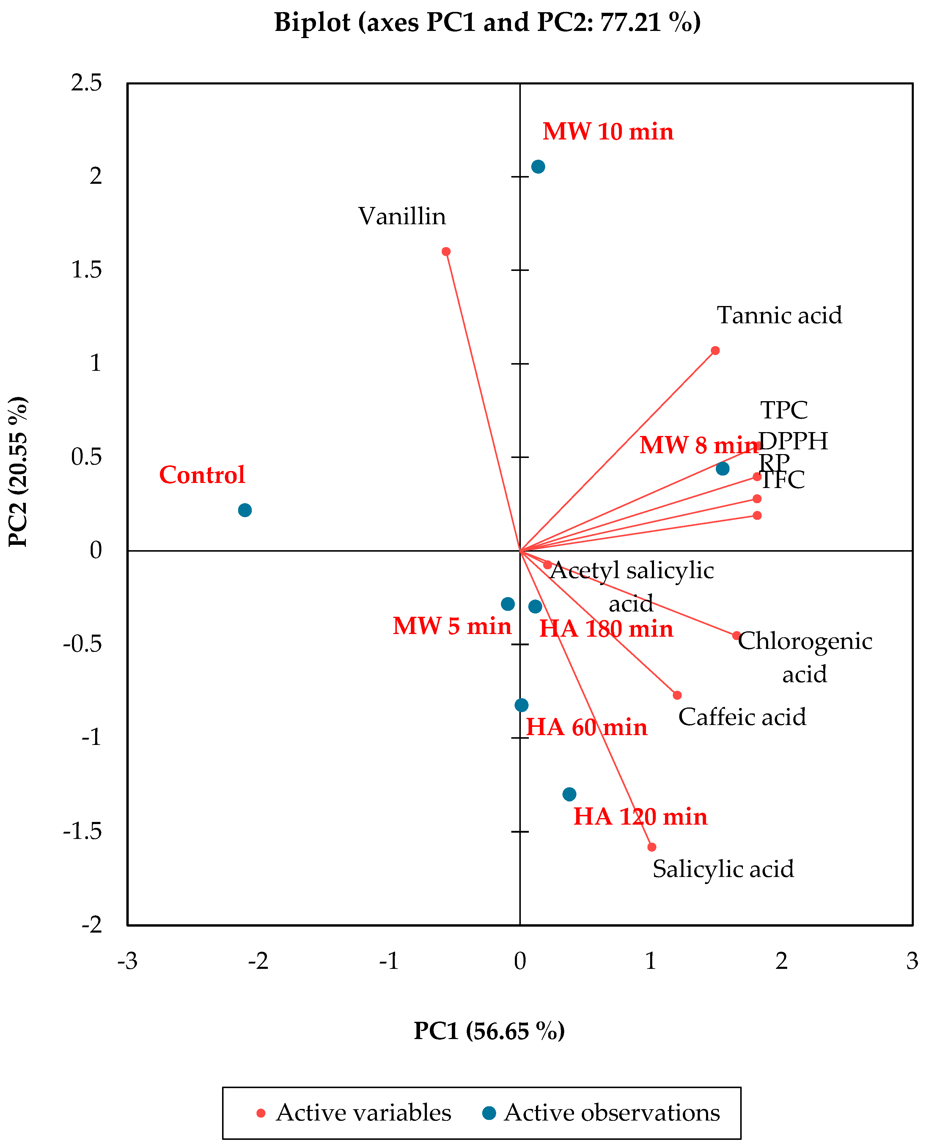 Applsci 13 13222 g006