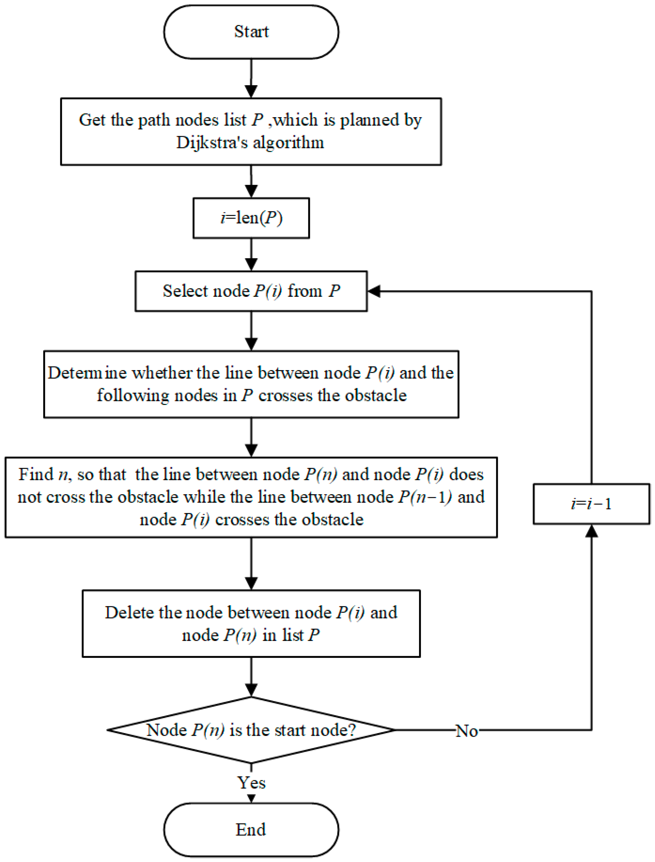 Applsci 13 13223 g005