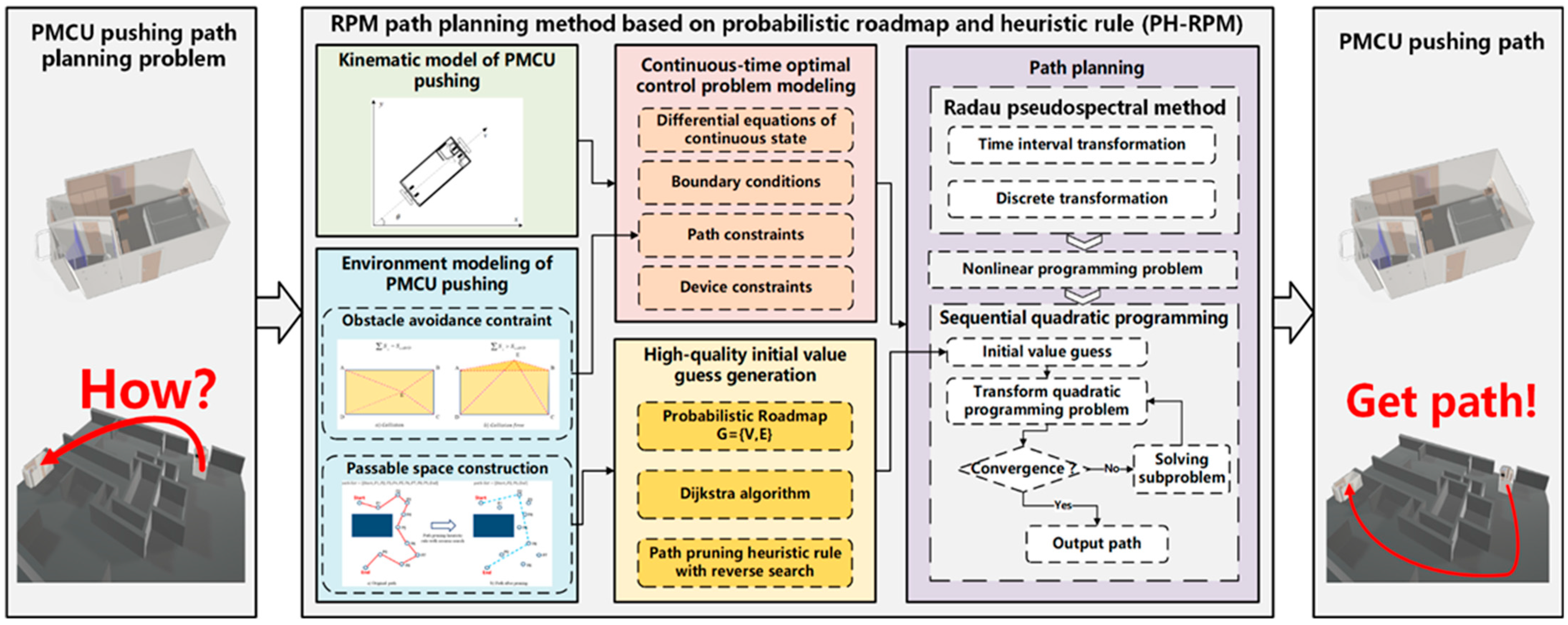 Applsci 13 13223 g006