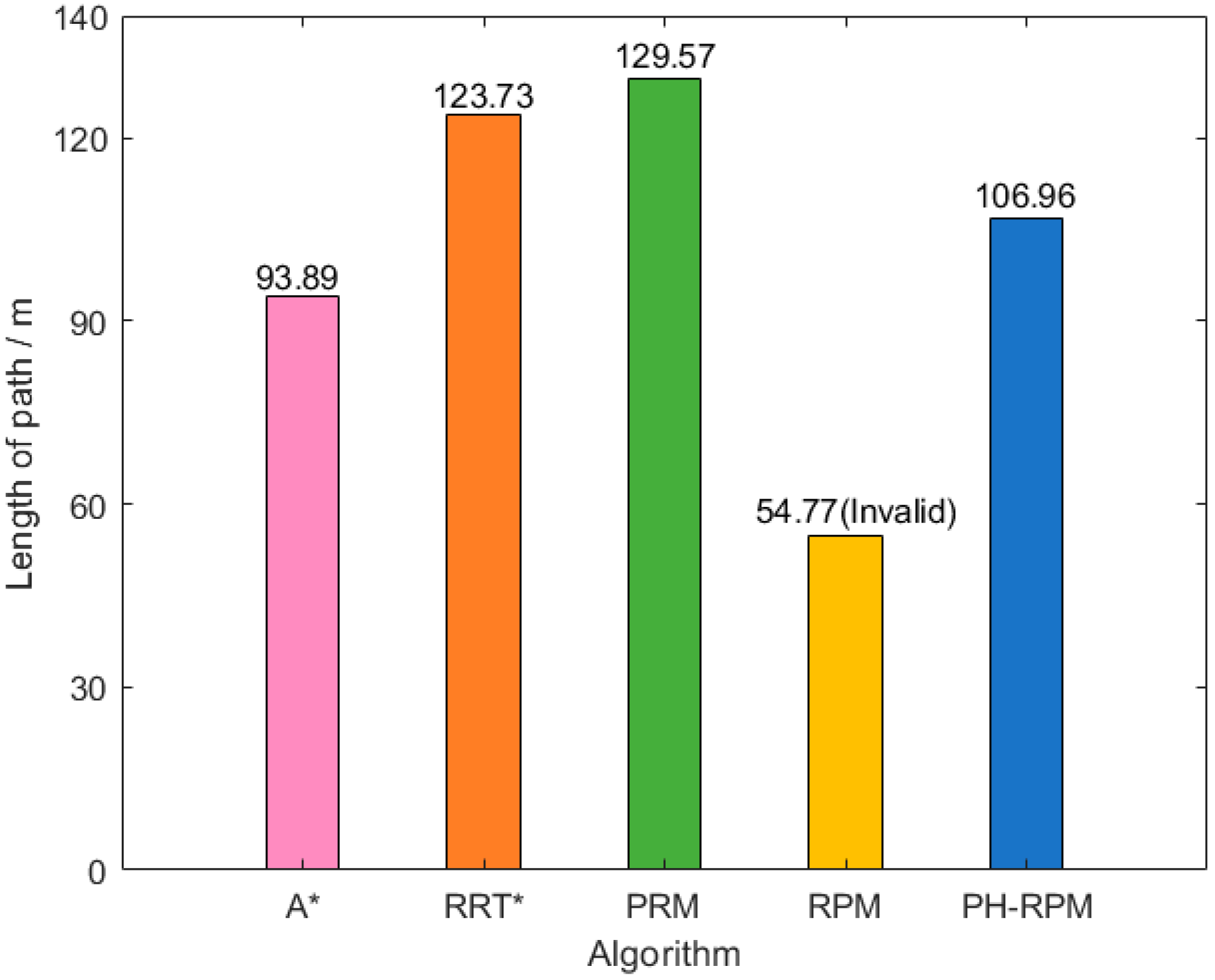 Applsci 13 13223 g010