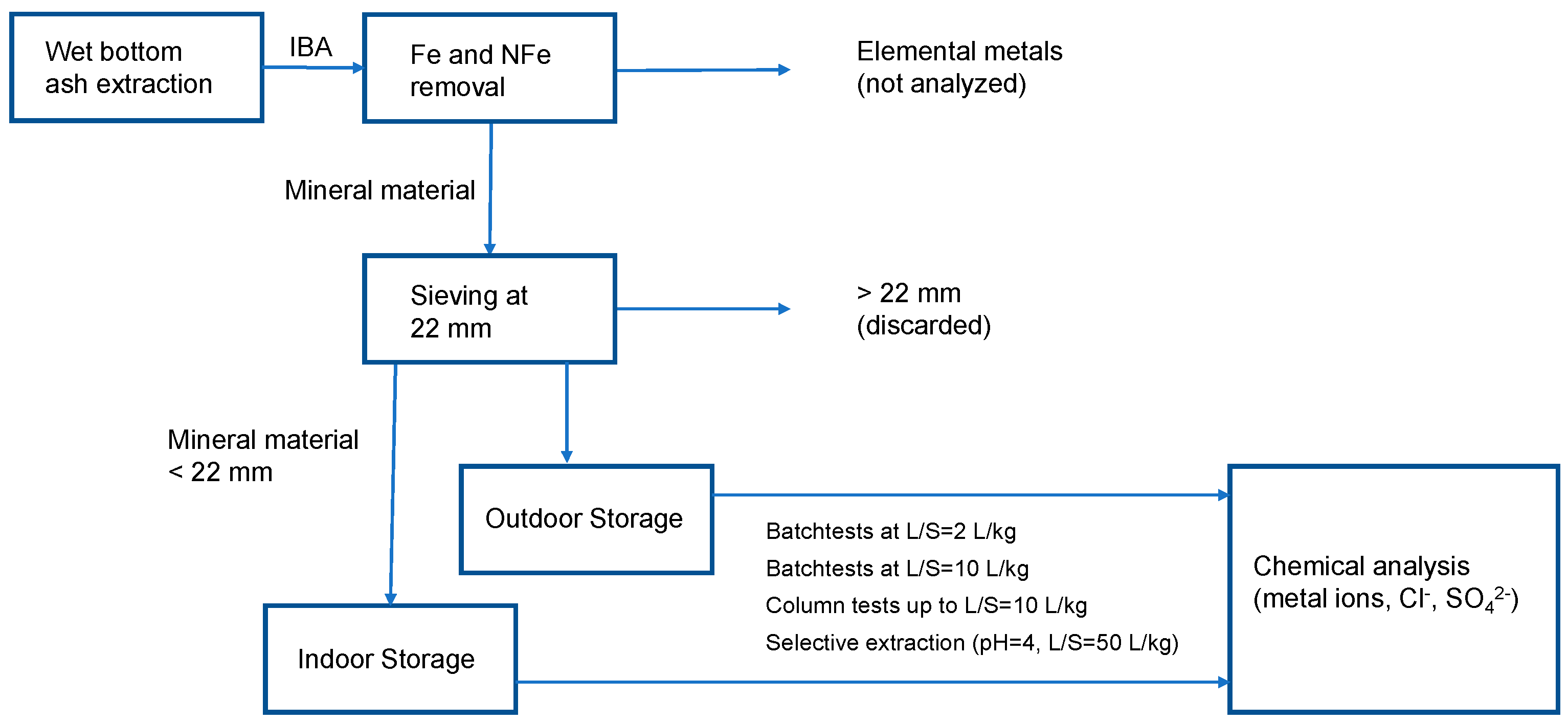 Applsci 13 13228 g001