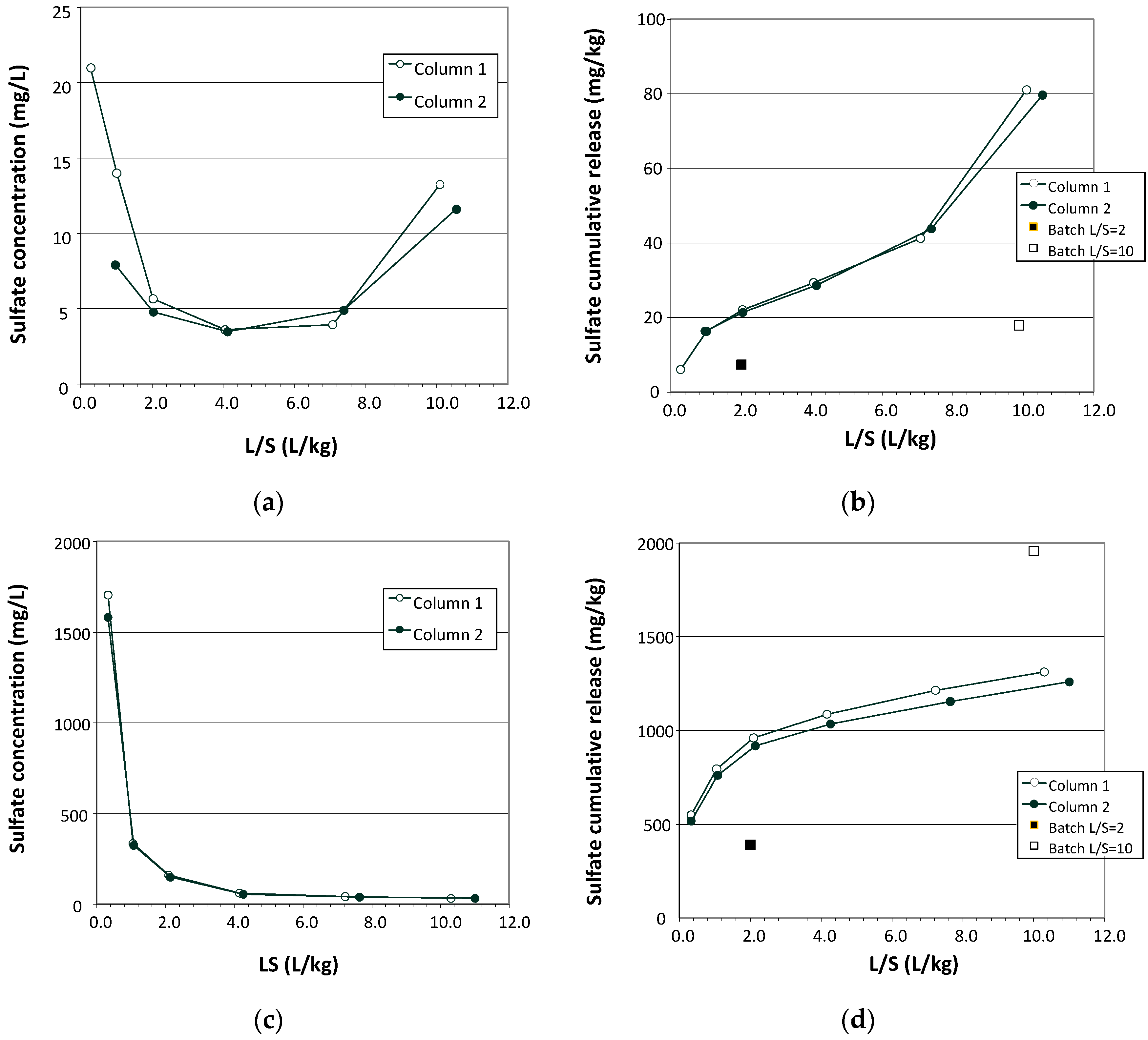 Applsci 13 13228 g006