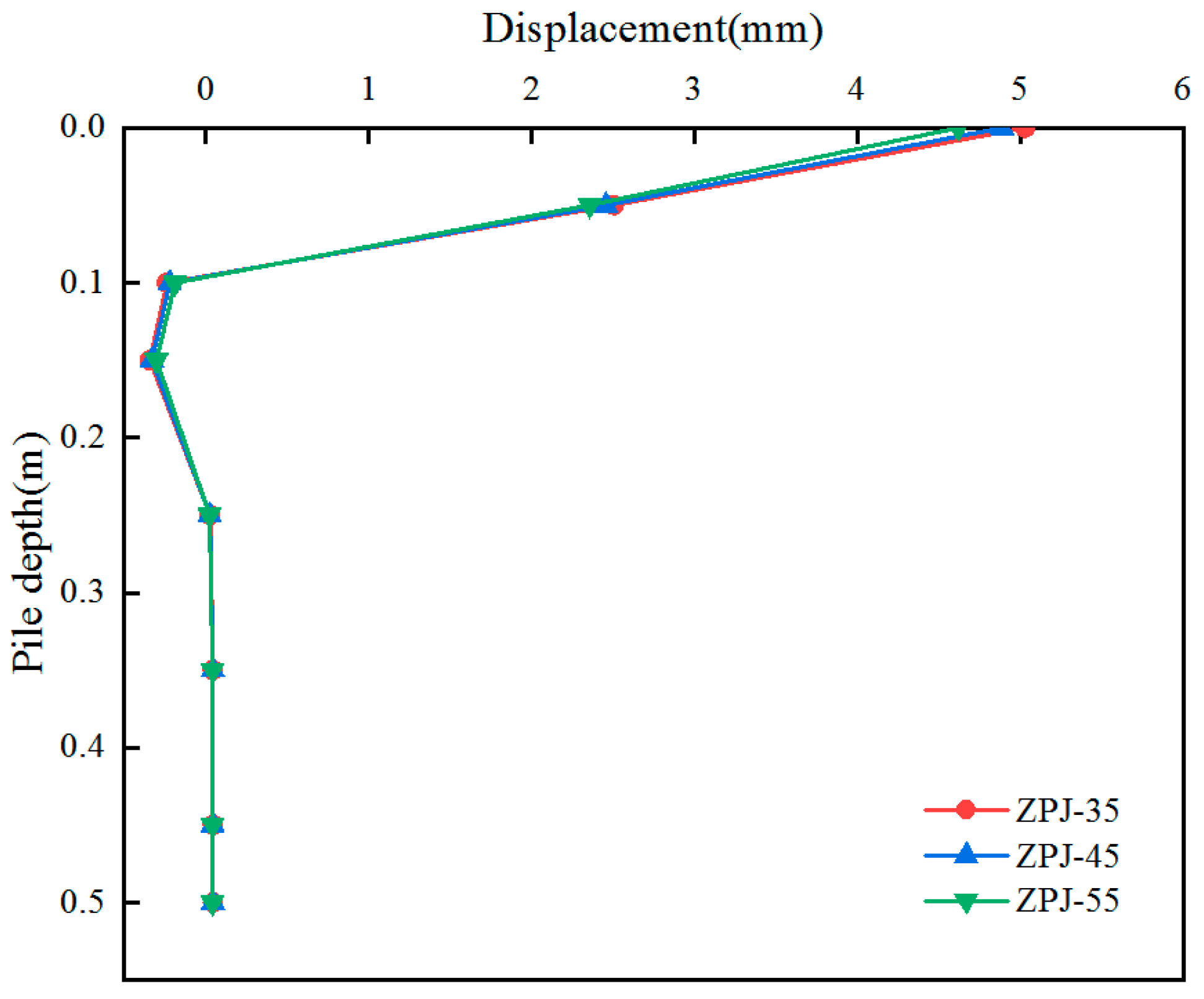 Applsci 13 13229 g008