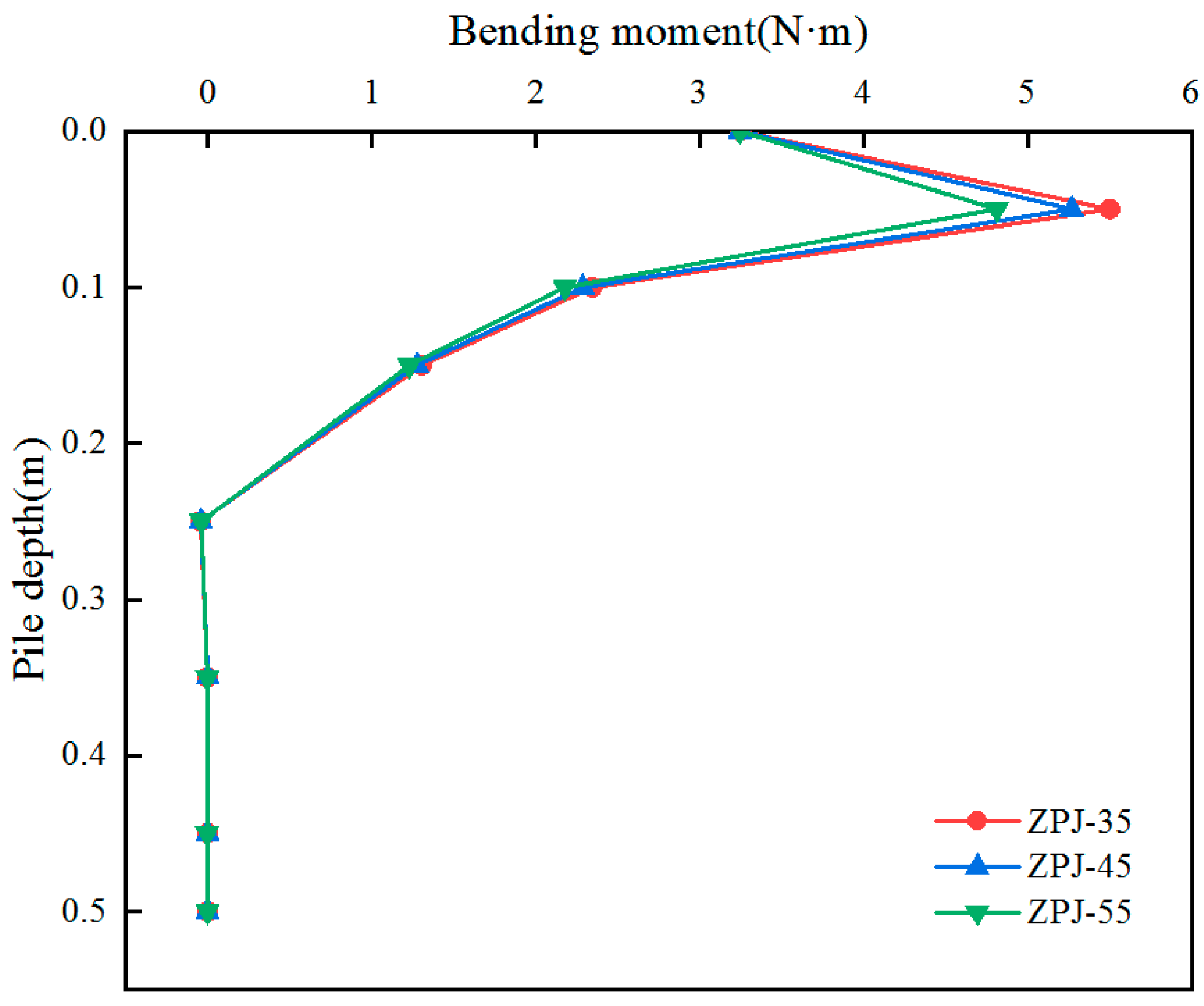 Applsci 13 13229 g009