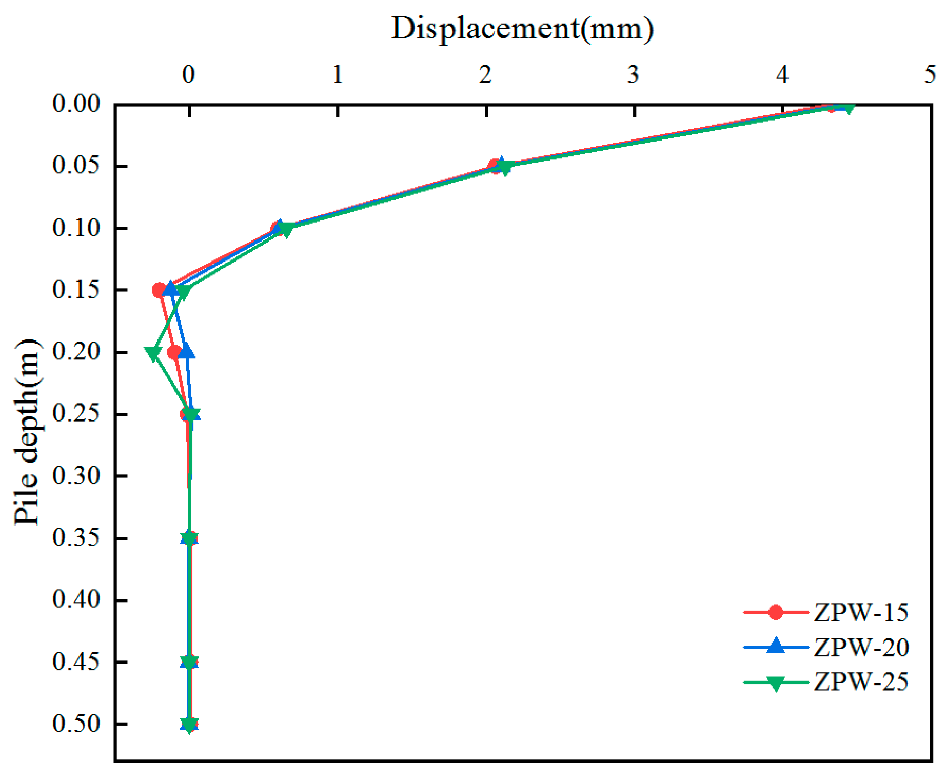 Applsci 13 13229 g010