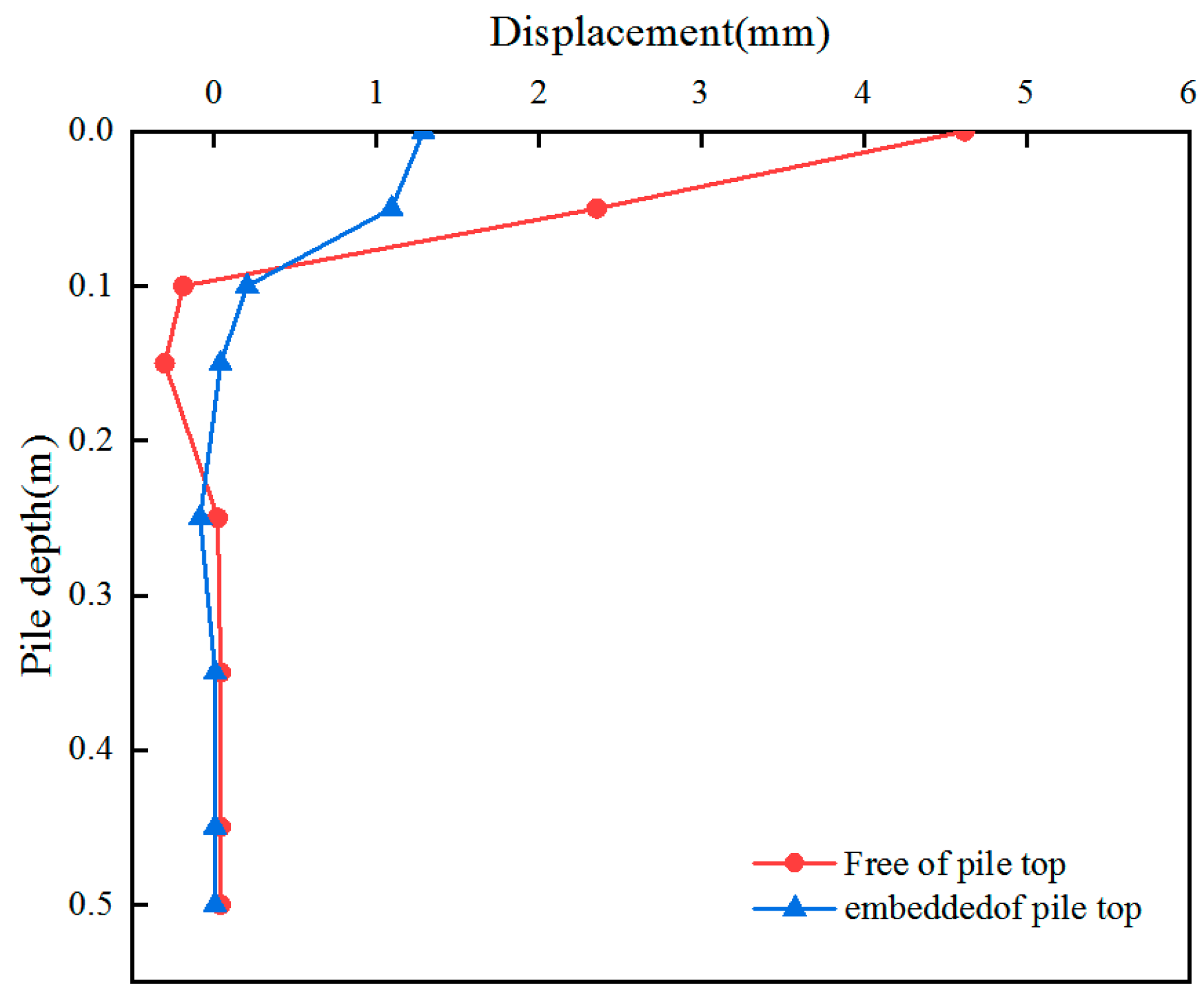 Applsci 13 13229 g012