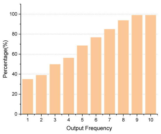 An Asynchronous Parallel I/O Framework for Mass Conservation Ocean Model