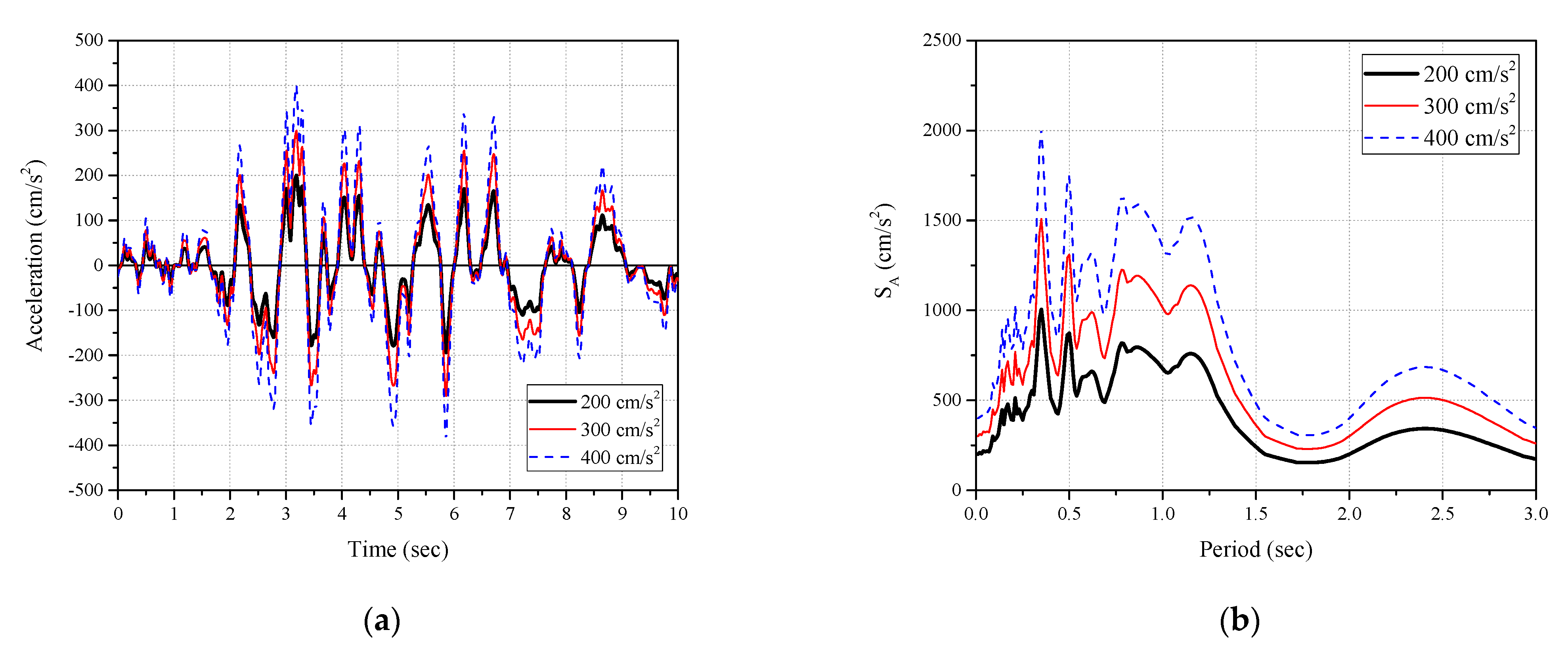 Applsci 13 13231 g009