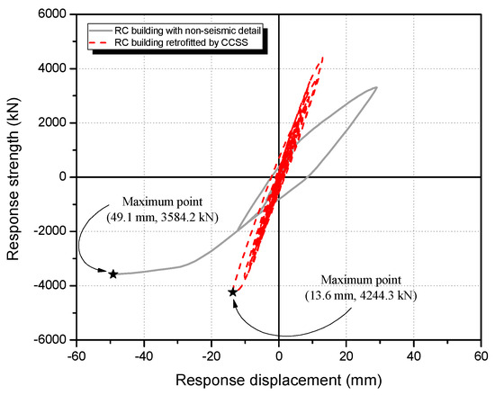 Seismic Performance Evaluation of Reinforced Concrete Buildings ...
