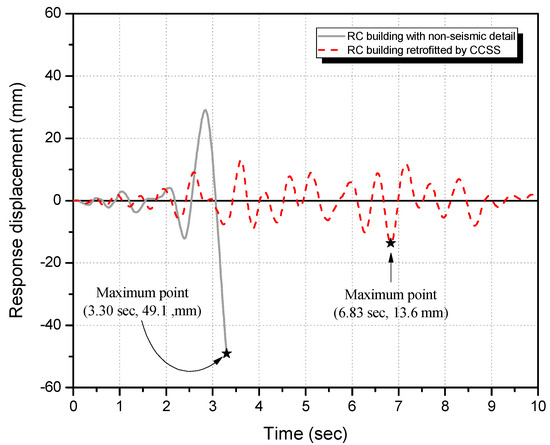 Seismic Performance Evaluation of Reinforced Concrete Buildings ...
