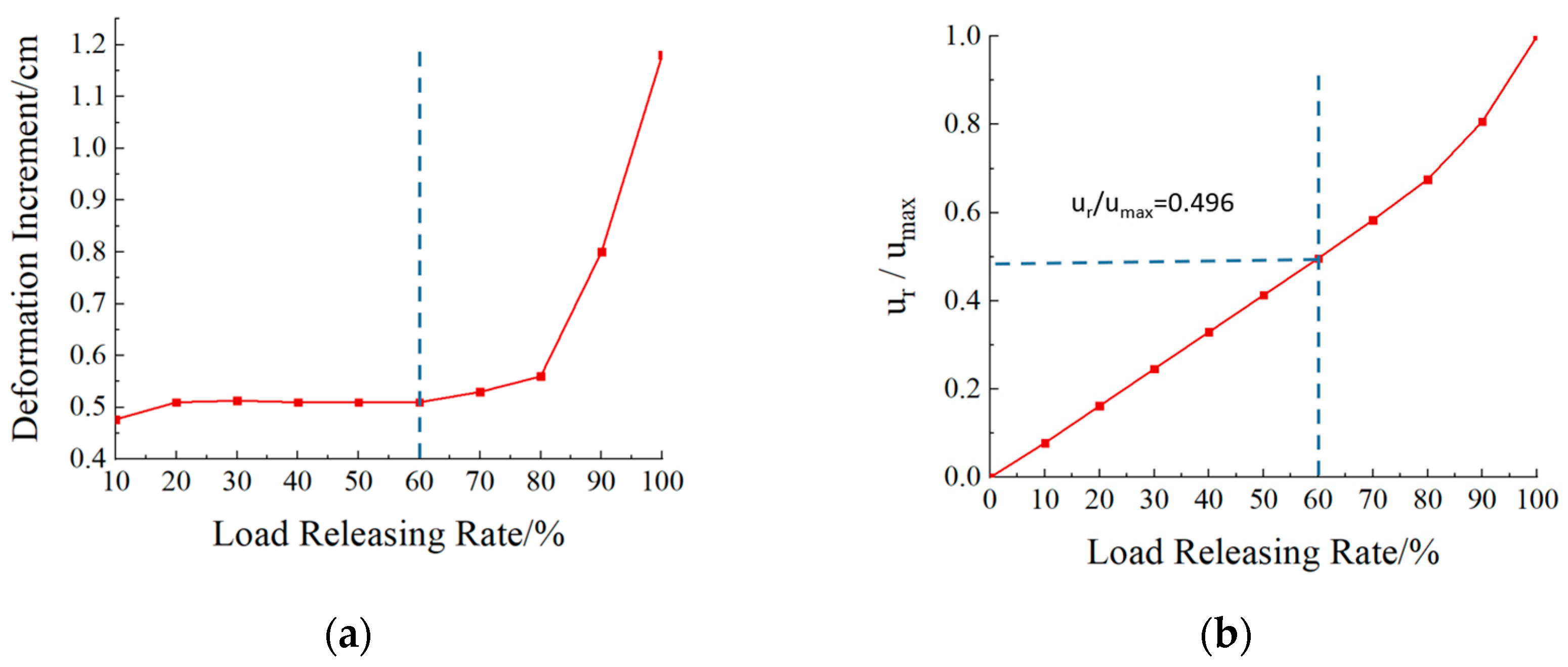 Applsci 13 13235 g009