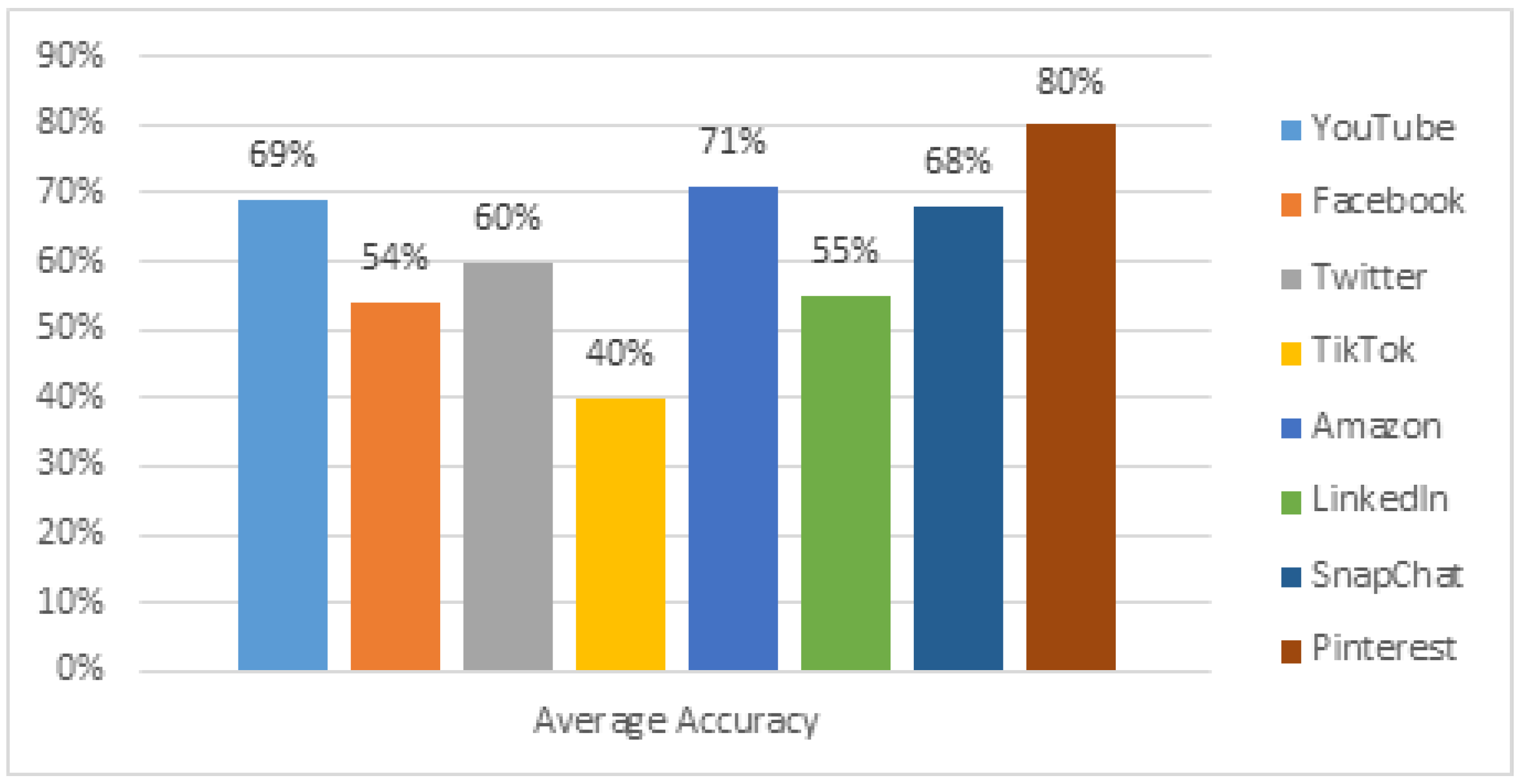 20 Highest  CPM Countries in 2023 – WebCopy