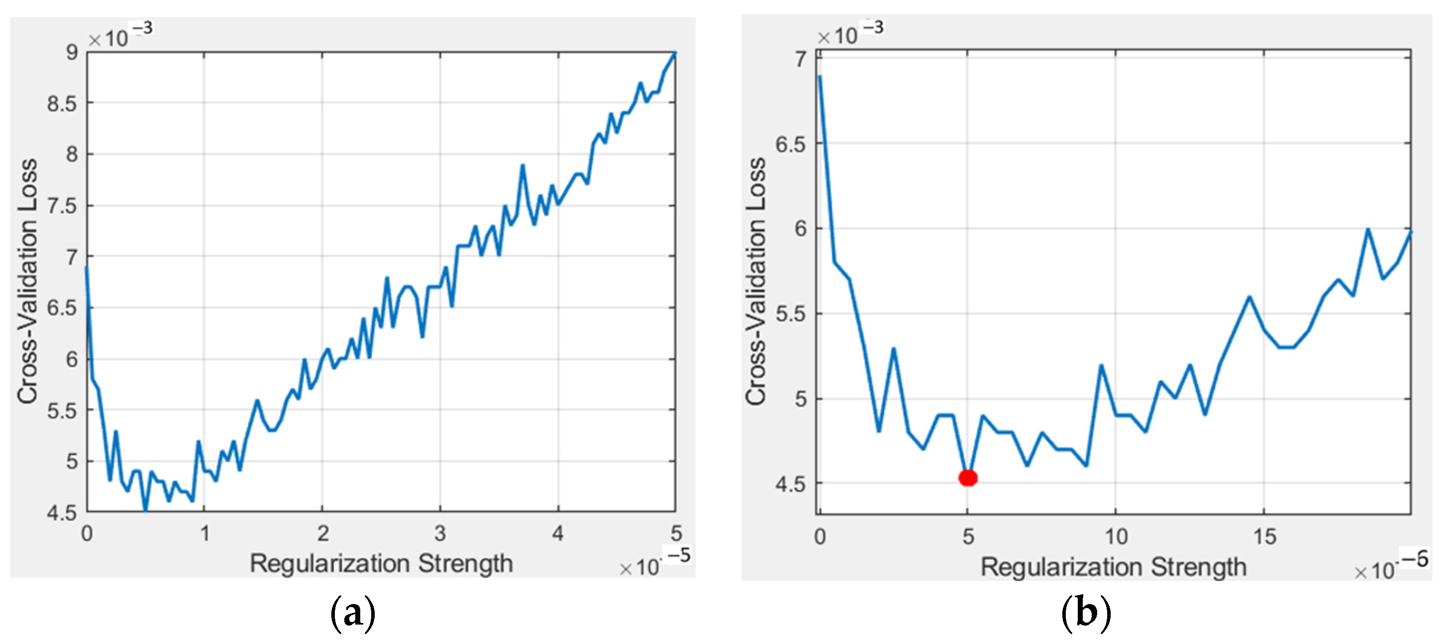Applsci 13 13240 g018