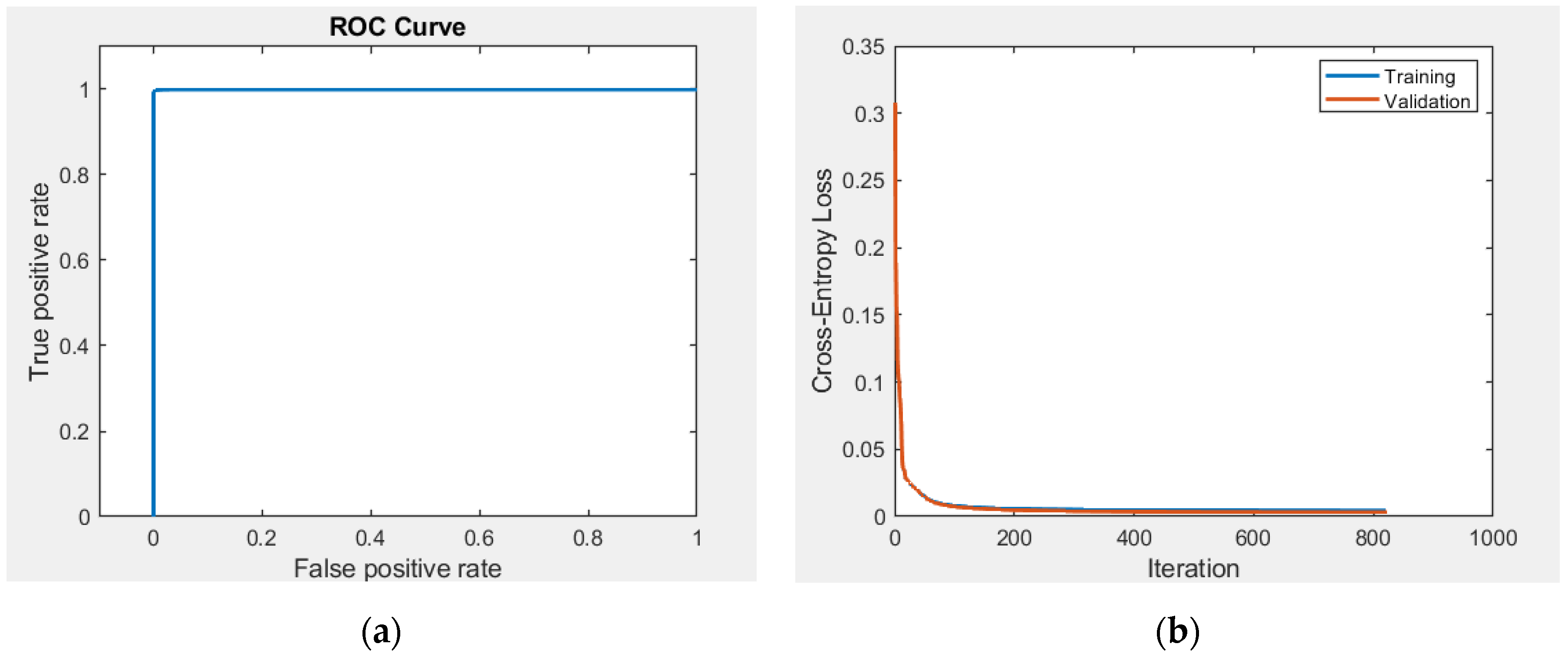 Applsci 13 13240 g022