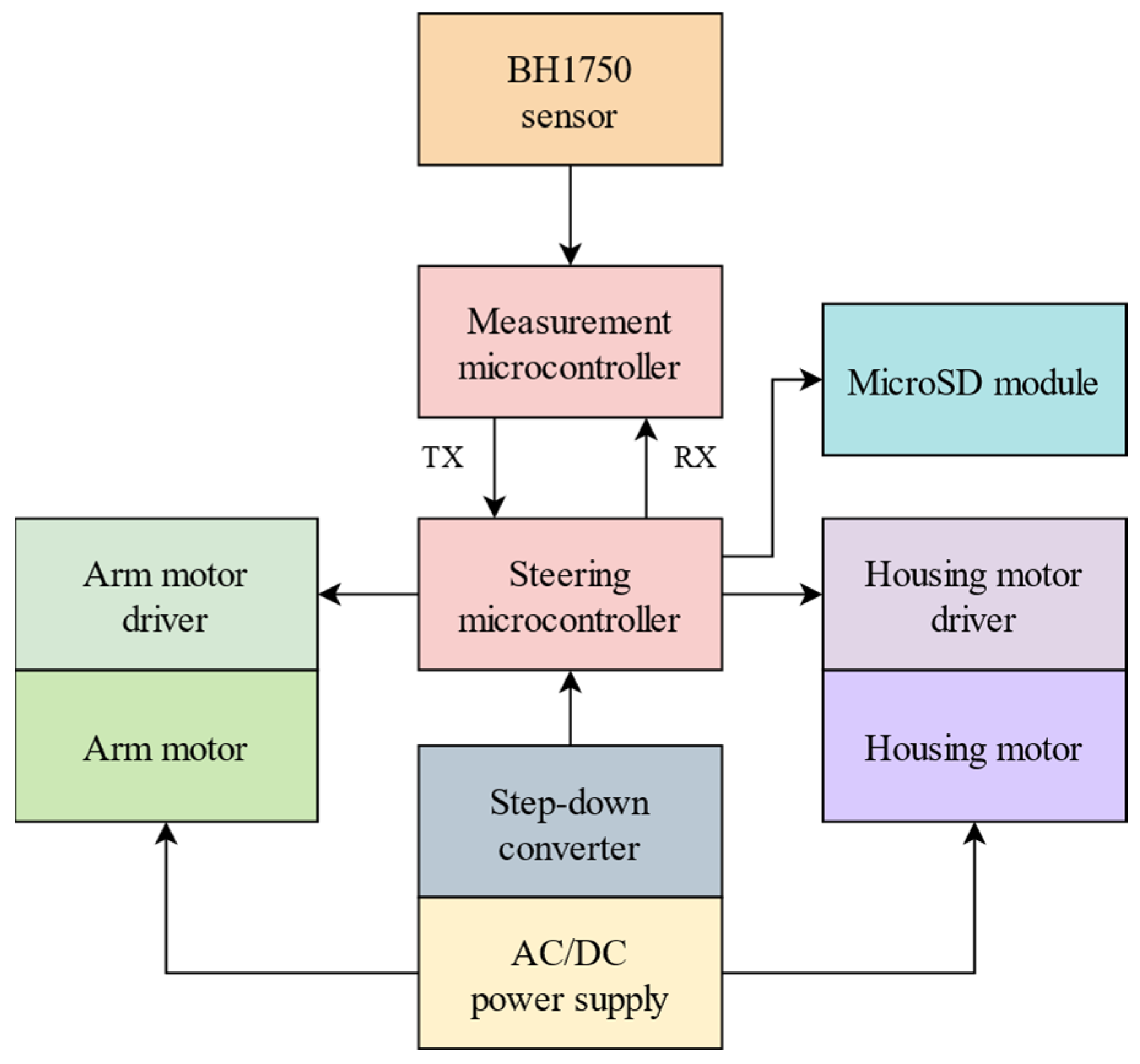 Applsci 13 13242 g003