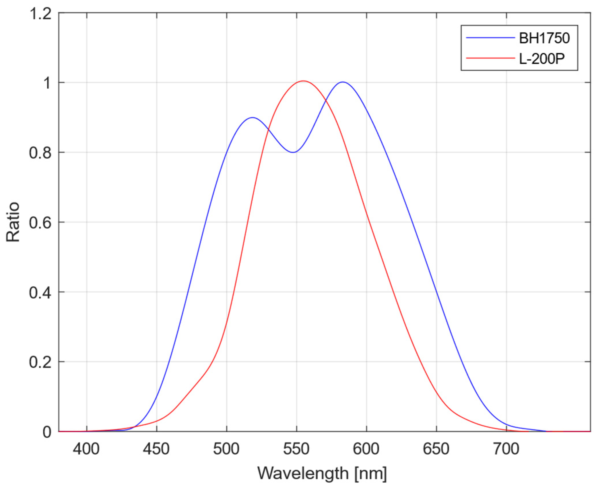 Applsci 13 13242 g011