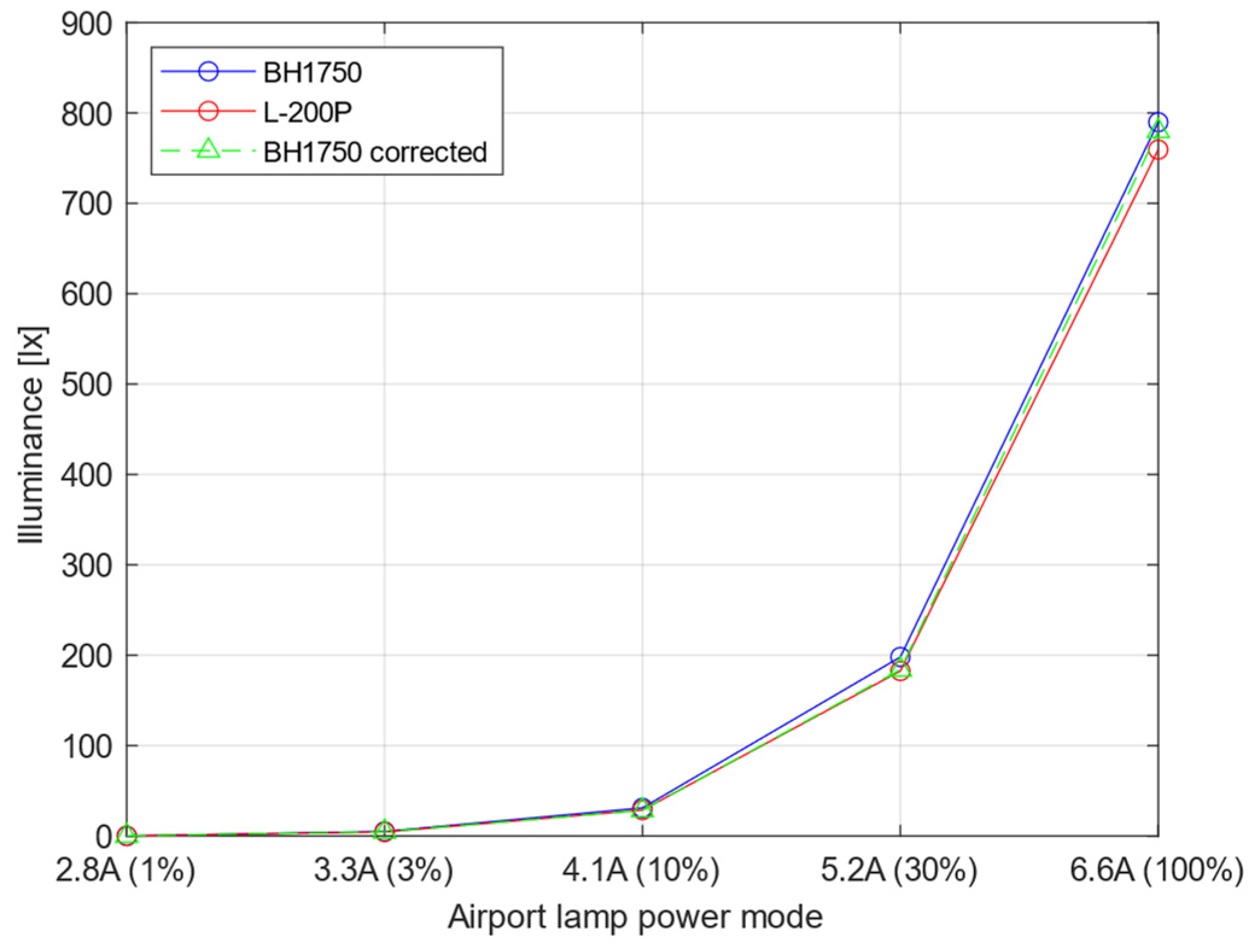 Applsci 13 13242 g016