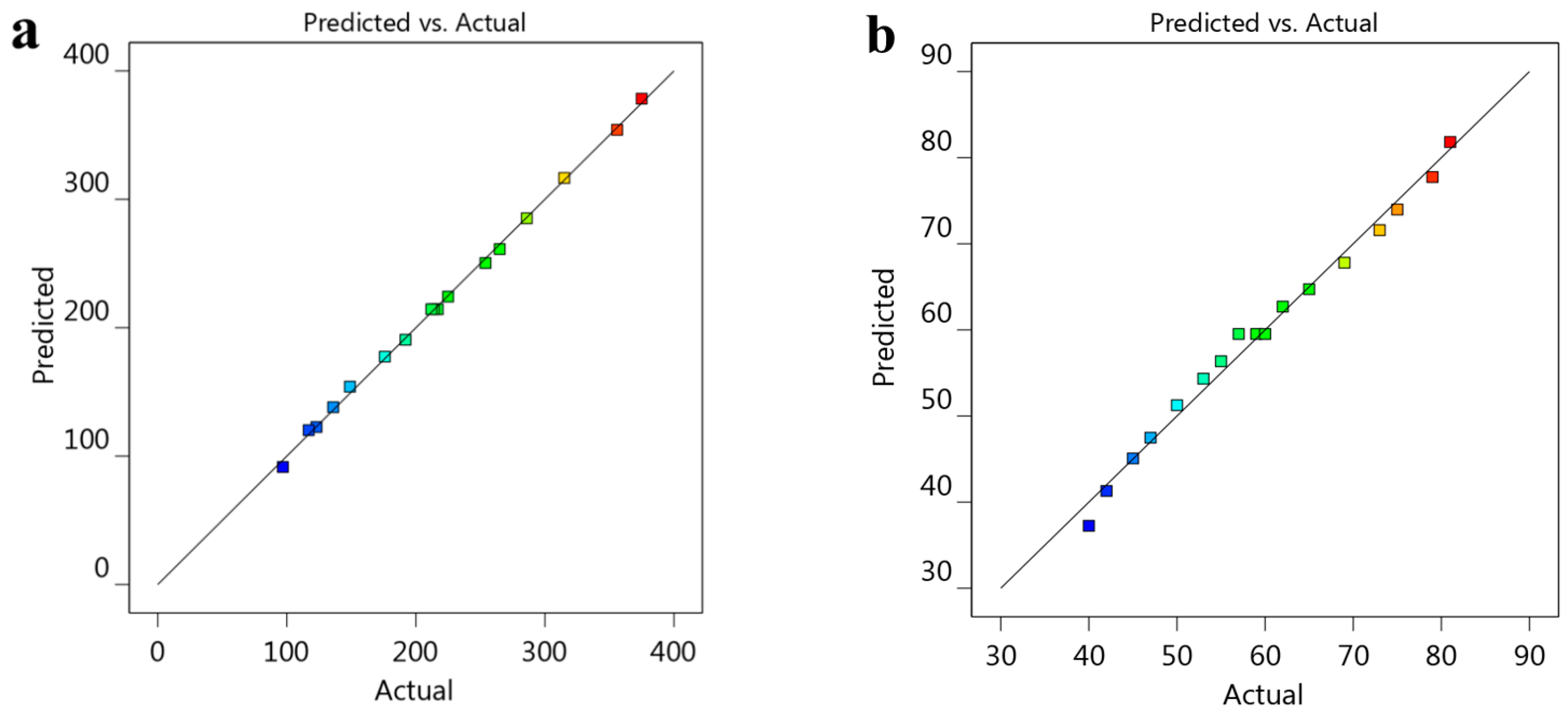 Applsci 13 13244 g003