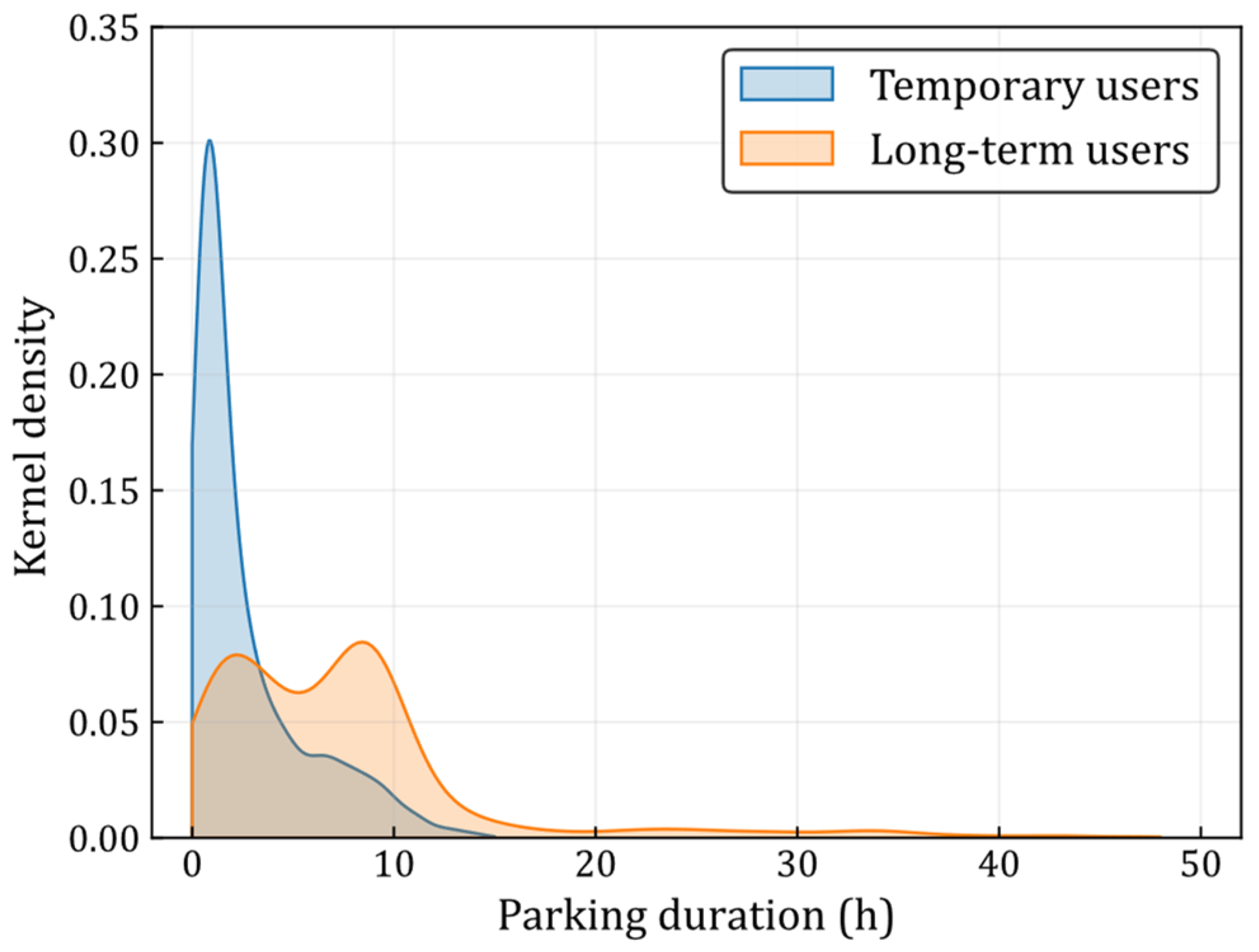 Applsci 13 13245 g002