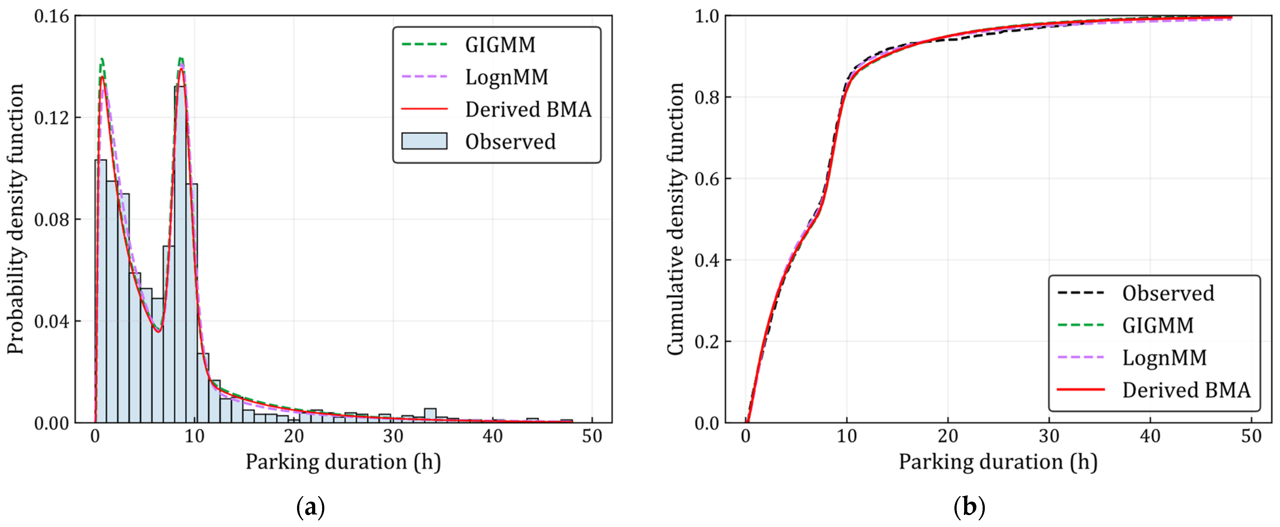 Applsci 13 13245 g004