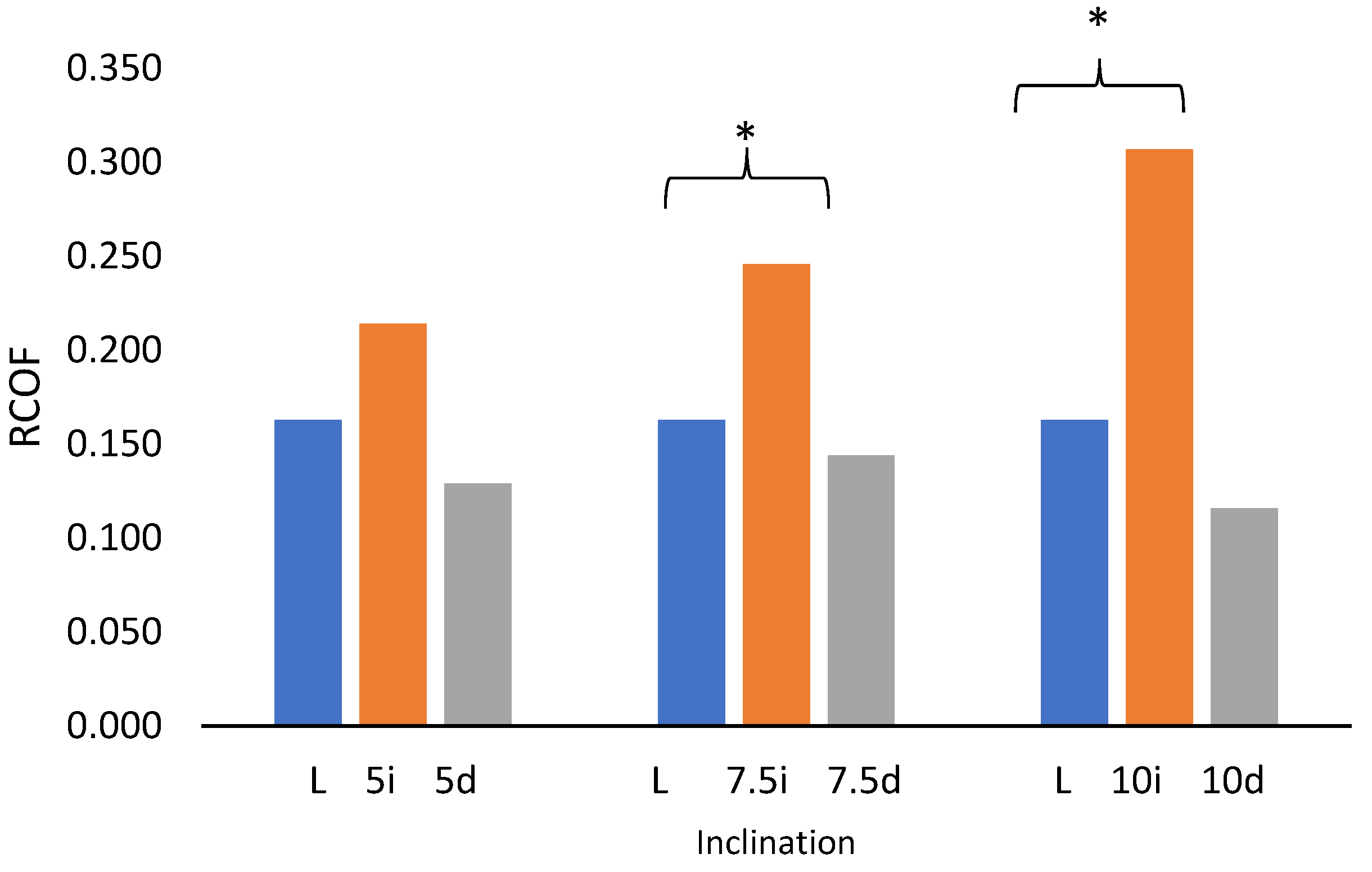 Applsci 13 13246 g007