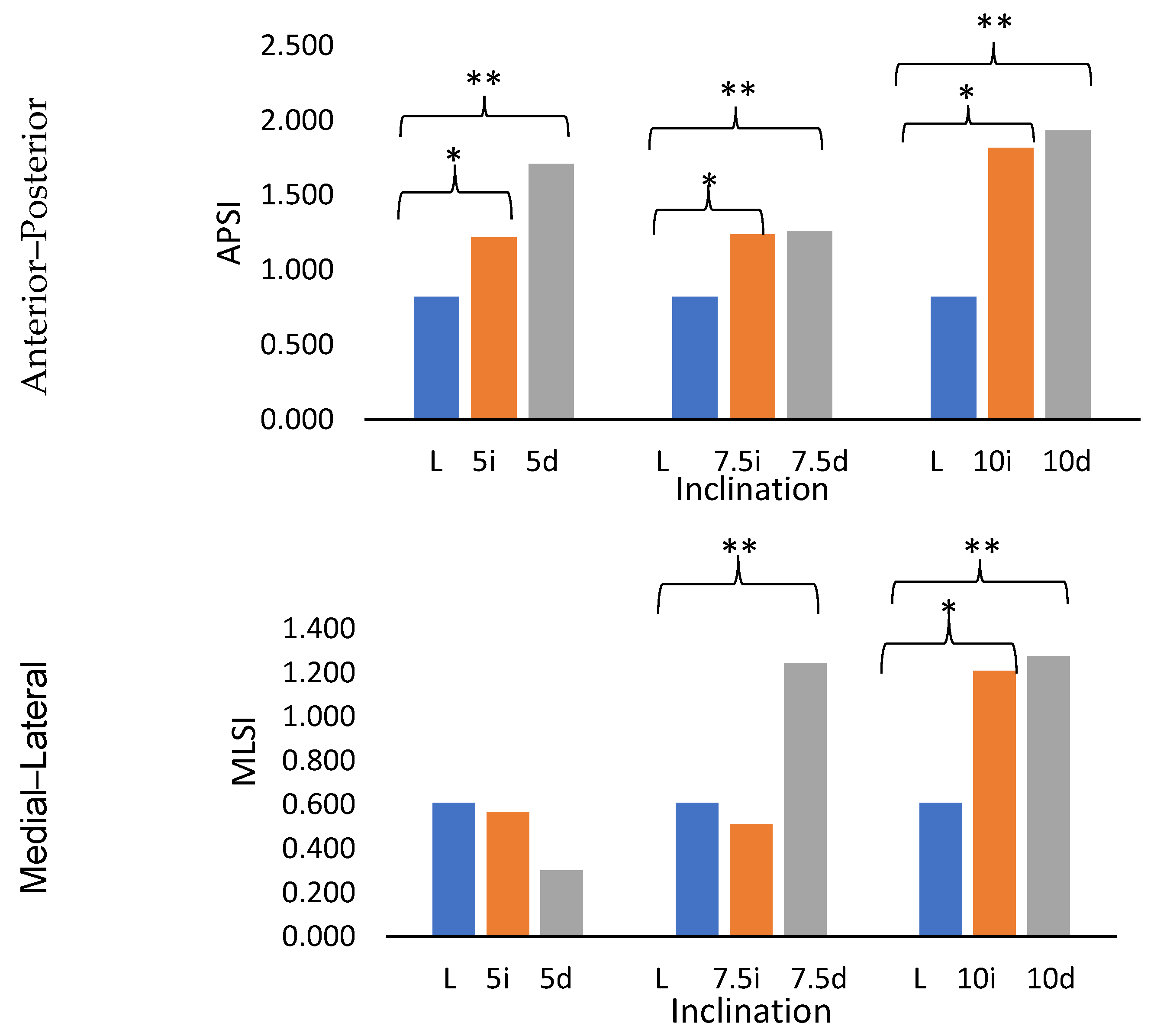 Applsci 13 13246 g008a