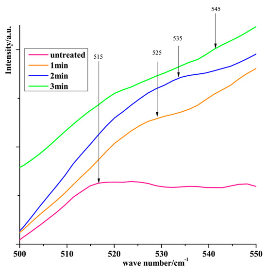 【レビューで送料無料】 Changes Structure Protein of Effects on Scallop of Texture スポーツトイ・アクショントイ