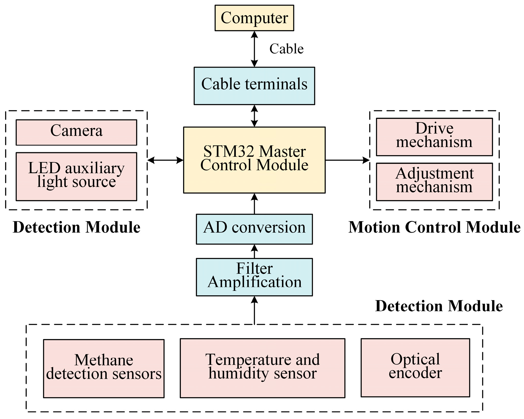 Applsci 13 13249 g010