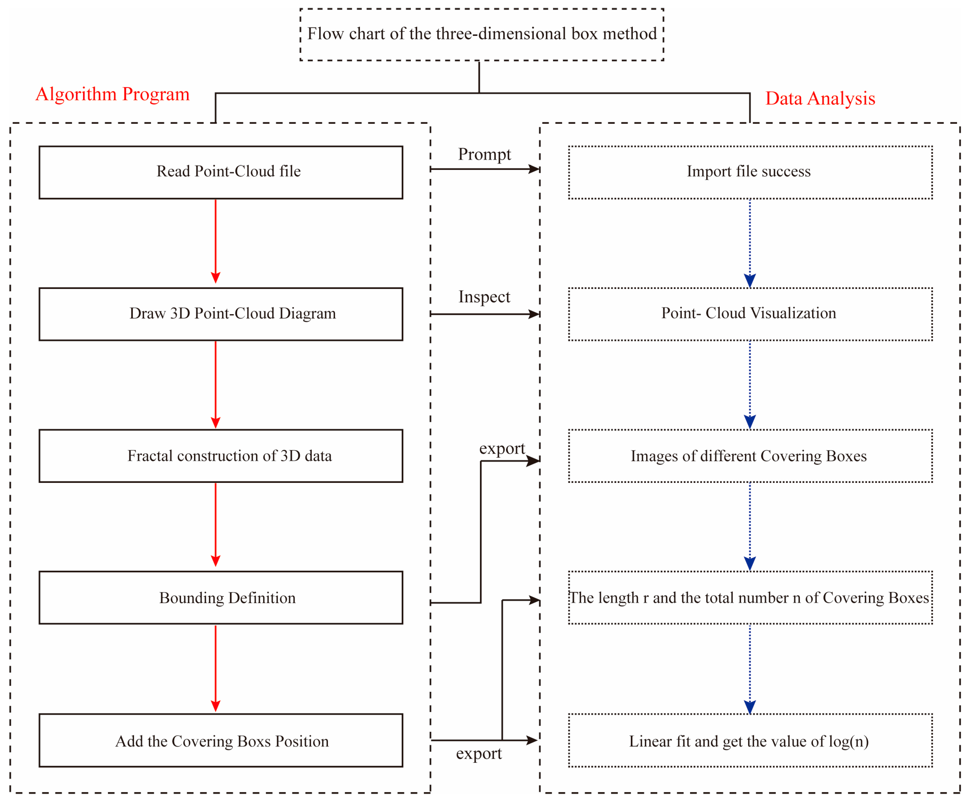 Applsci 13 13250 g011