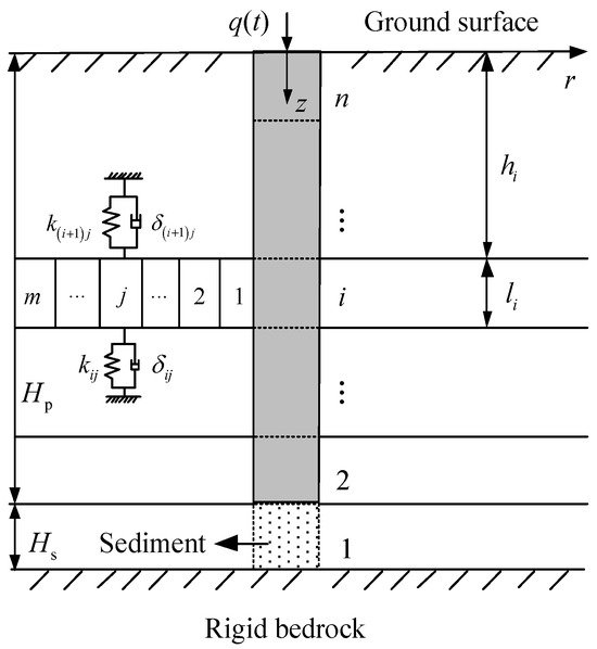Pure Rotation Constrained Pile Longitudinal Dynamic Response of a Large-Diameter-Bored Pile ...