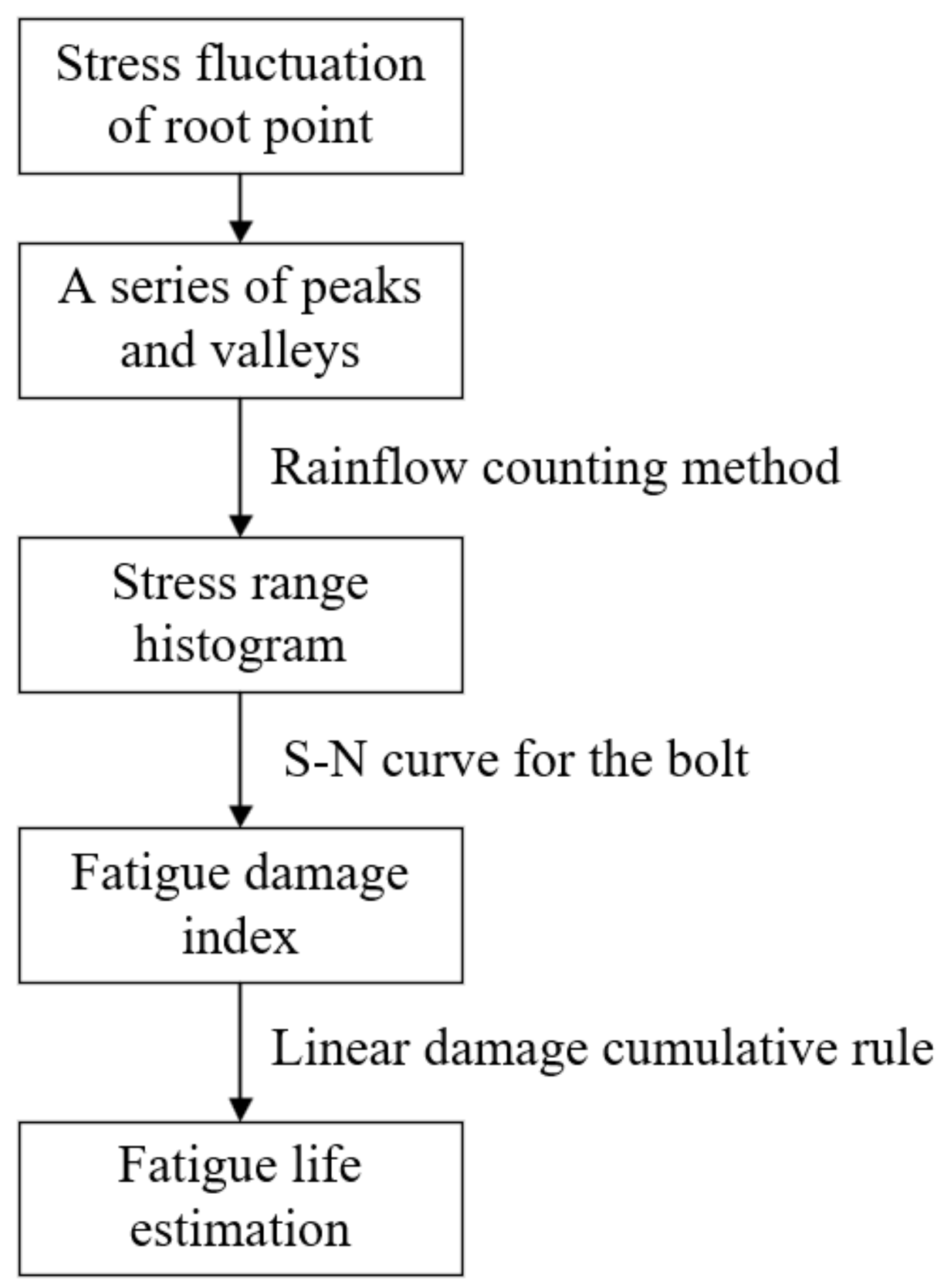 Applsci 13 13253 g018