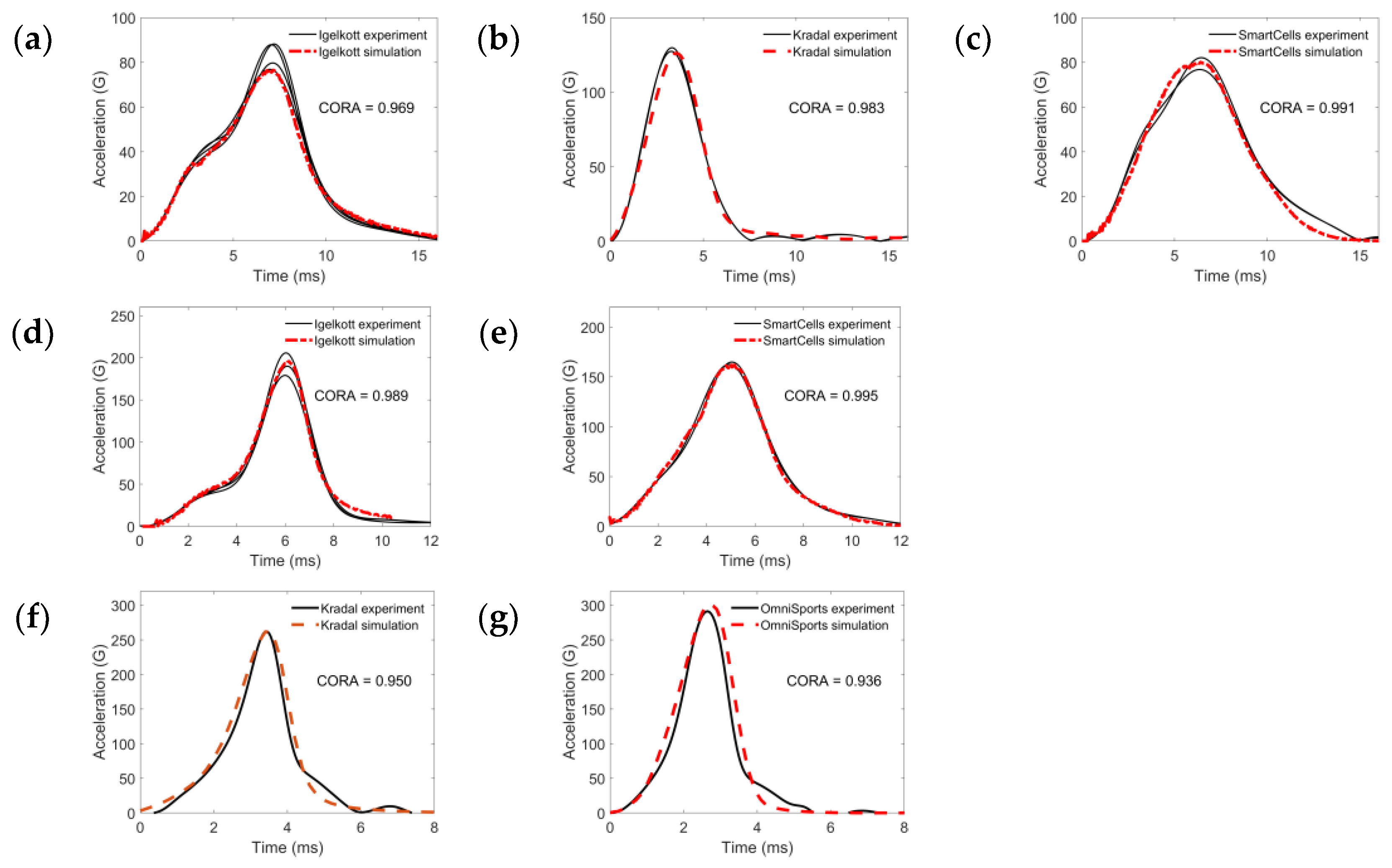Applsci 13 13260 g005