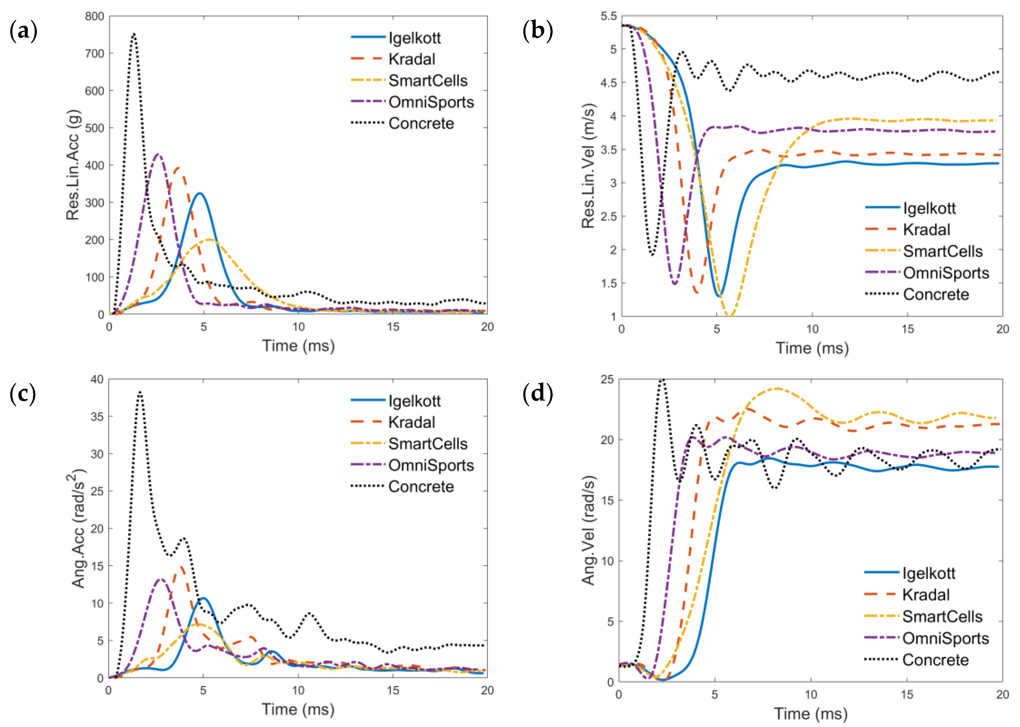 Applsci 13 13260 g006