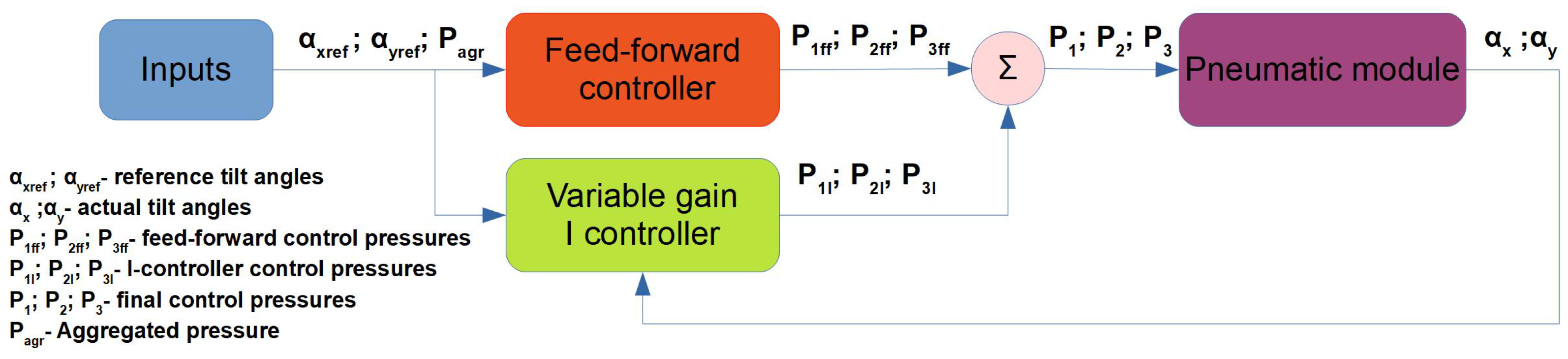 Applsci 13 13261 g011