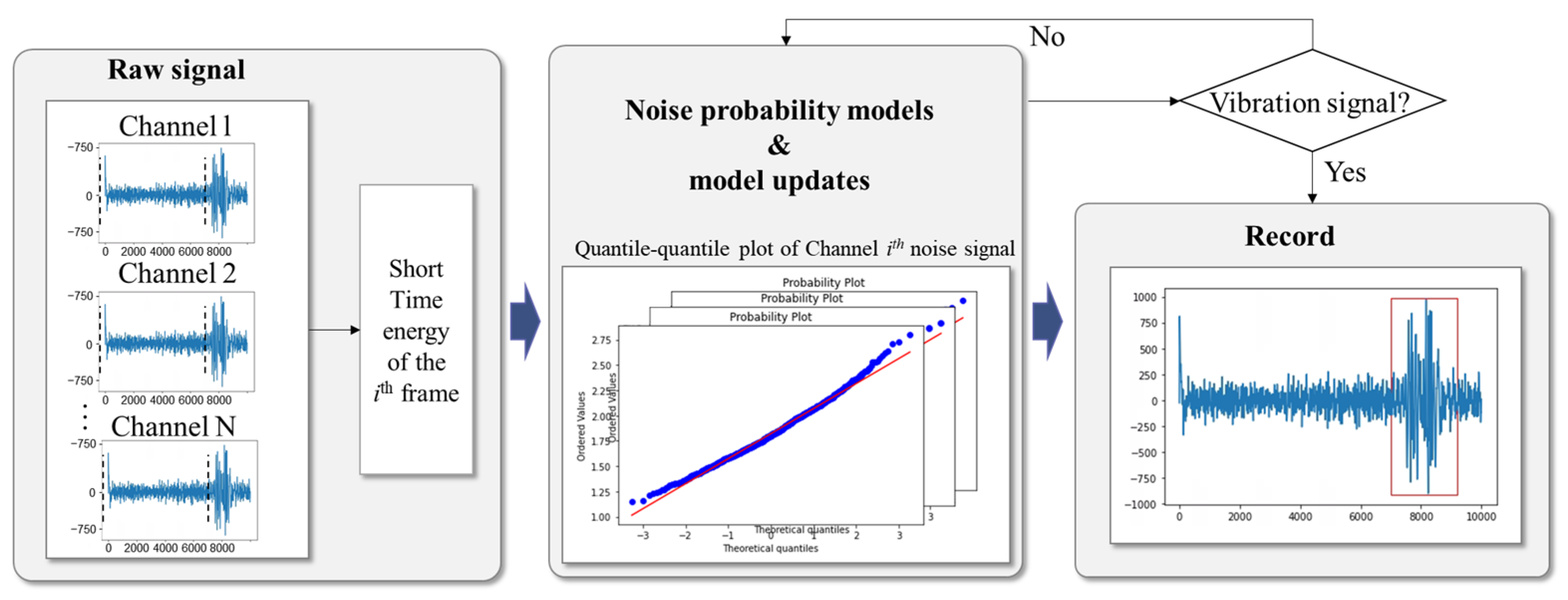 Applied Sciences | Free Full-Text | Temporal Convolutional Network ...
