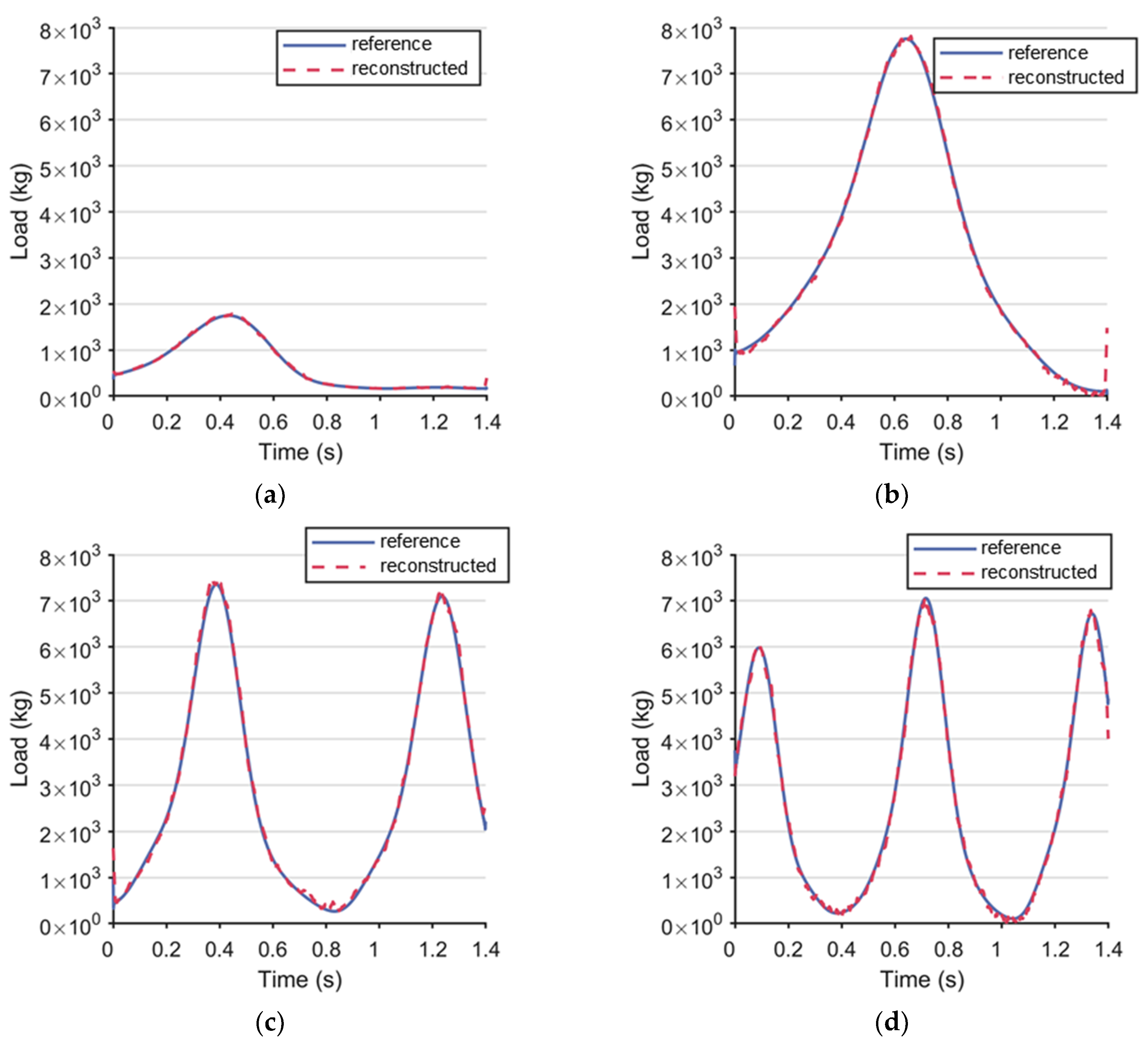 Applsci 13 13264 g007