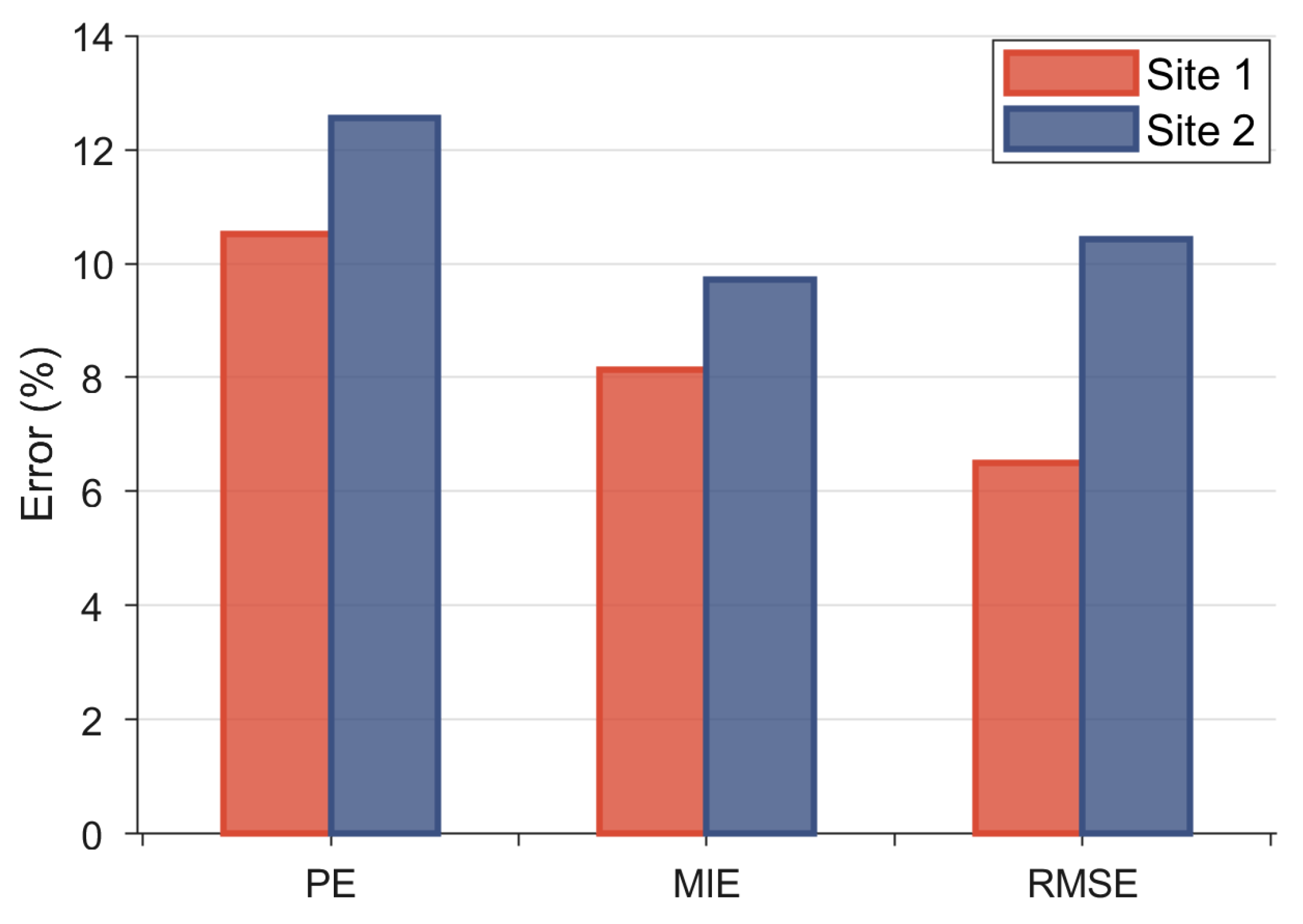 Applsci 13 13264 g009