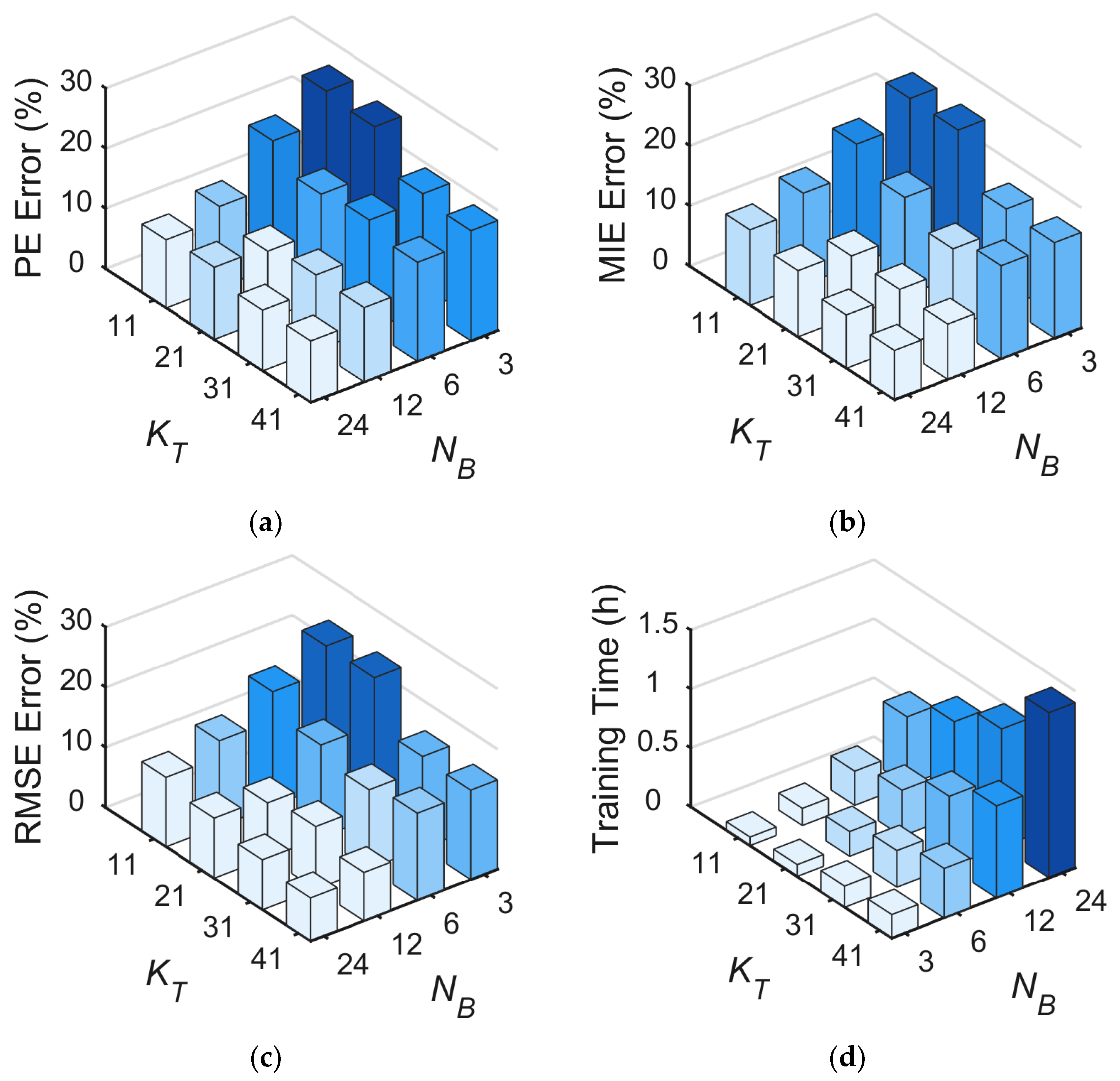 Applsci 13 13264 g010