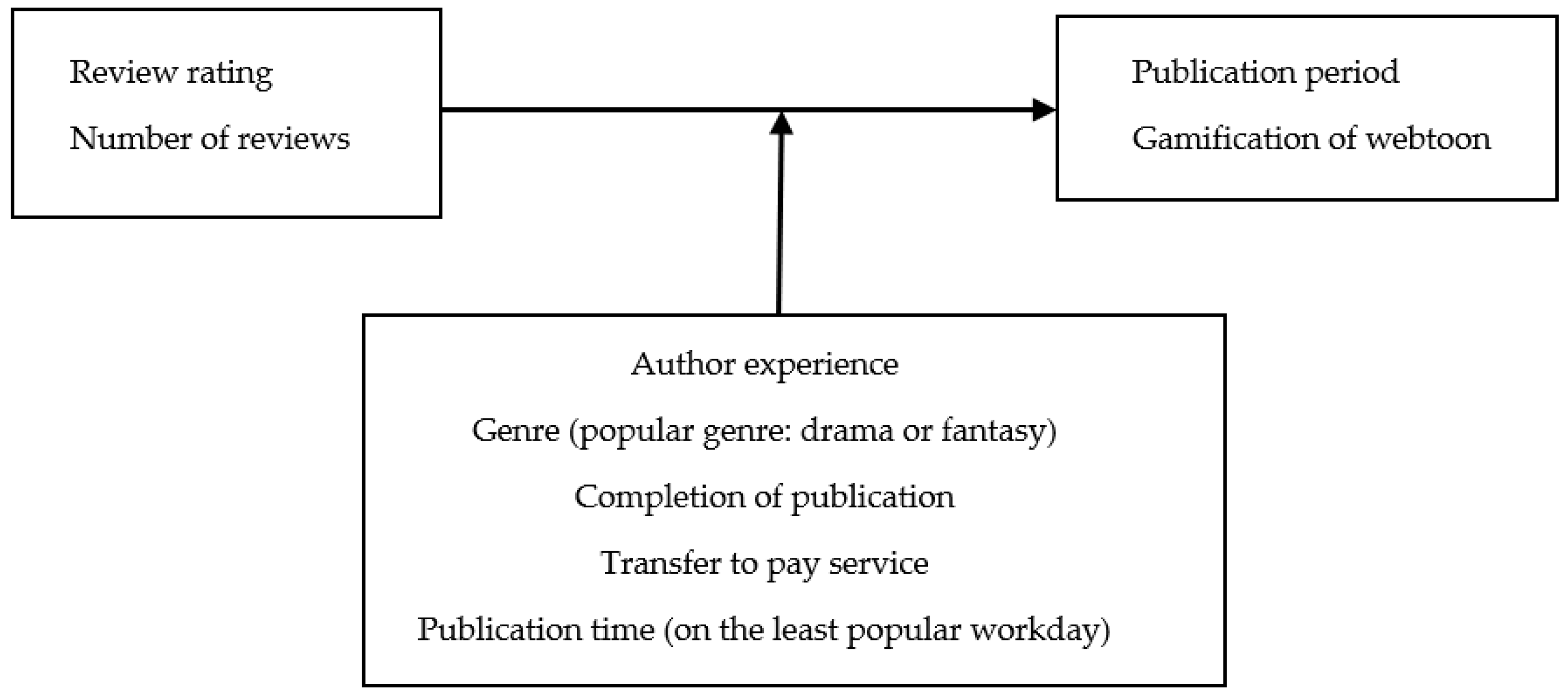 Applsci 13 13274 g001