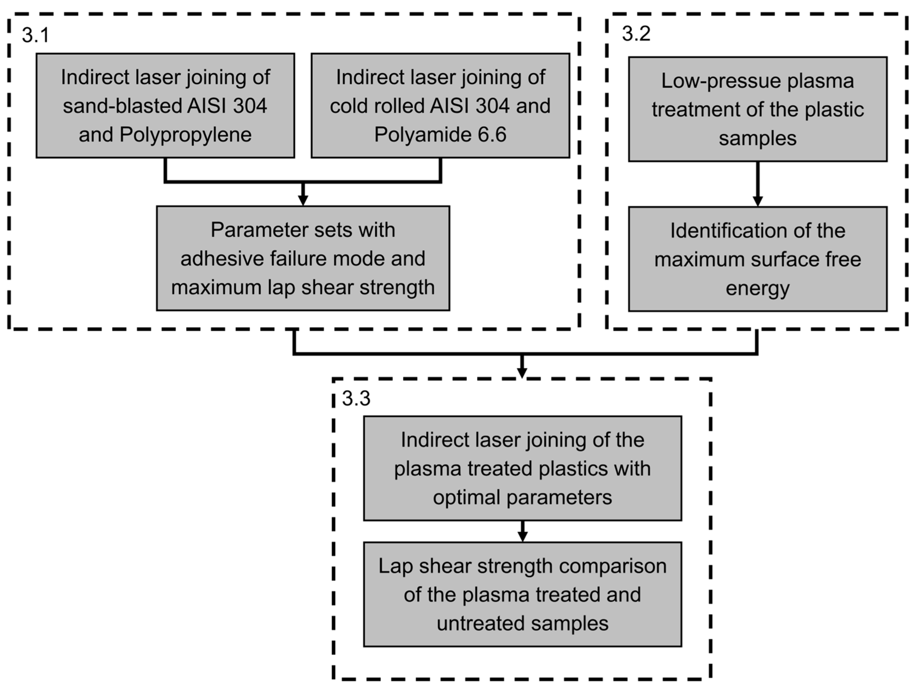 Applsci 13 13275 g007 Applsci 13 13275 g007